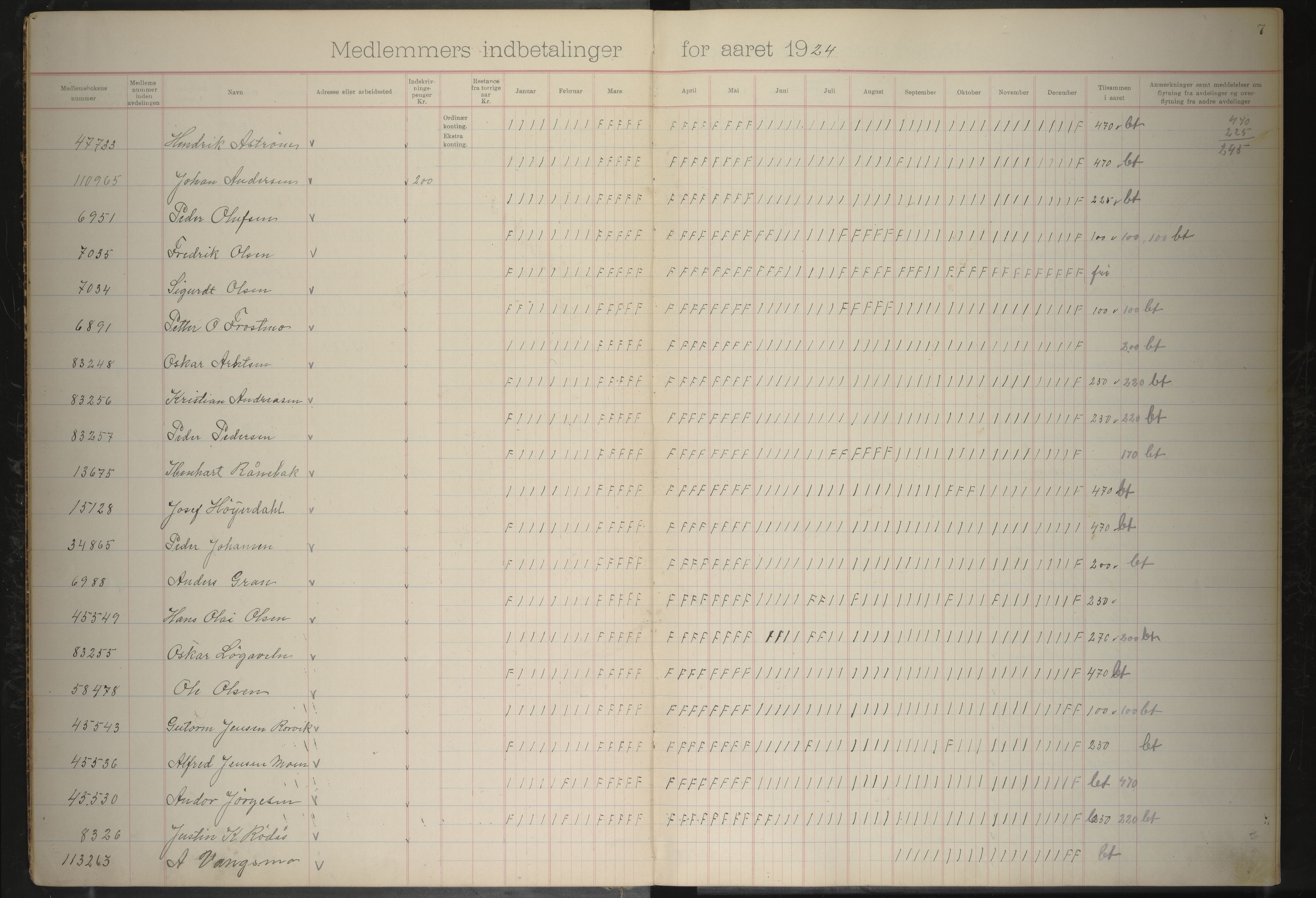 Giken Grubearbeiderforening , AIN/A-22/201/P/Pa/L0004: Medlemsprotokoll, 1923-1931