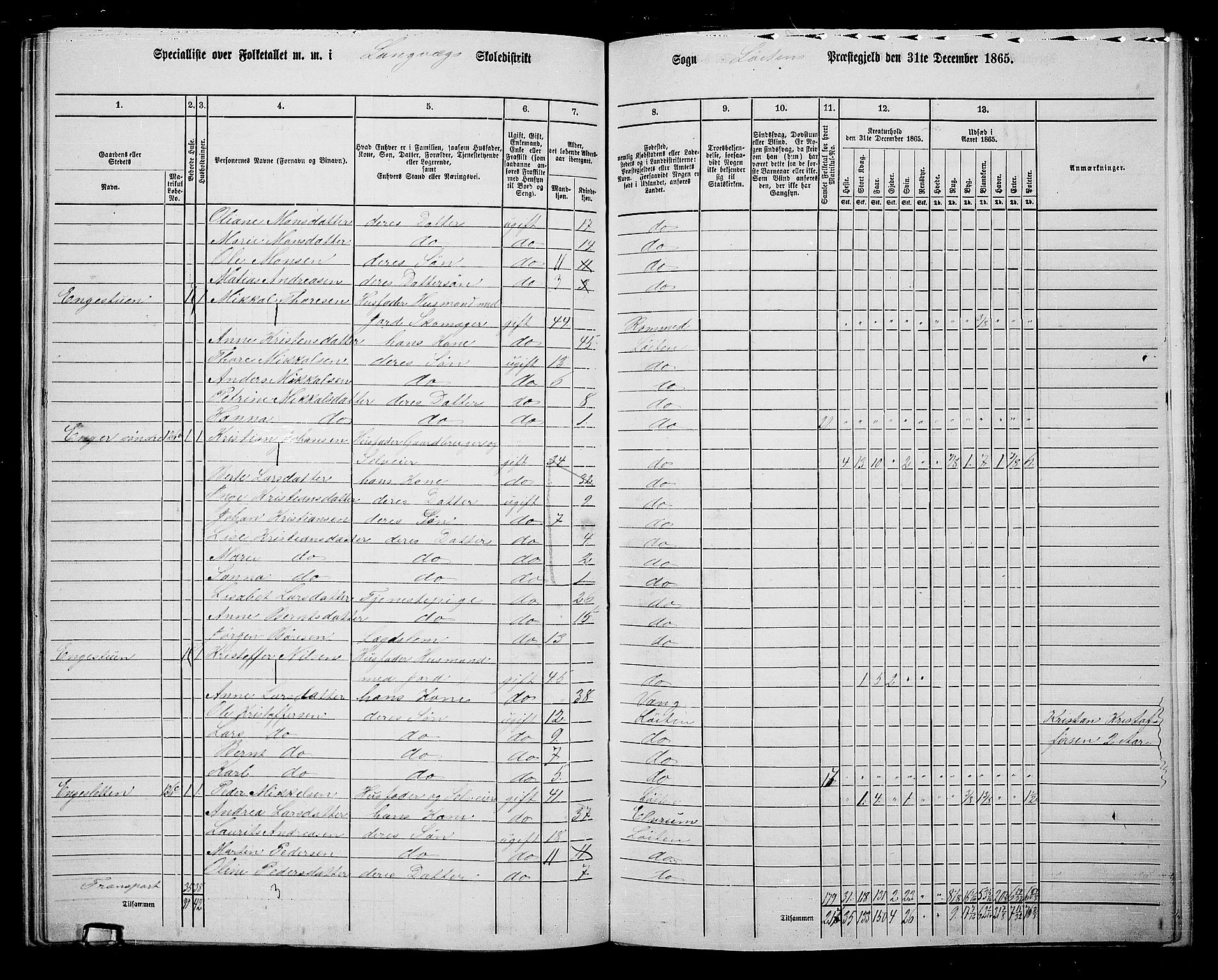 RA, Folketelling 1865 for 0415P Løten prestegjeld, 1865, s. 128