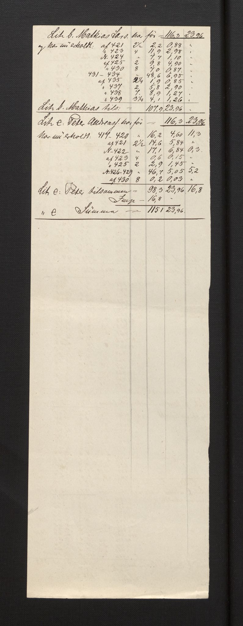 Sogn og Fjordane jordskiftedøme - III Sunnfjord jordskiftedistrikt, AV/SAB-A-6201/B/Ba/L0001: Askvoll gnr 1-78 Bremanger gnr. 1-16, 1881-1885, s. 21