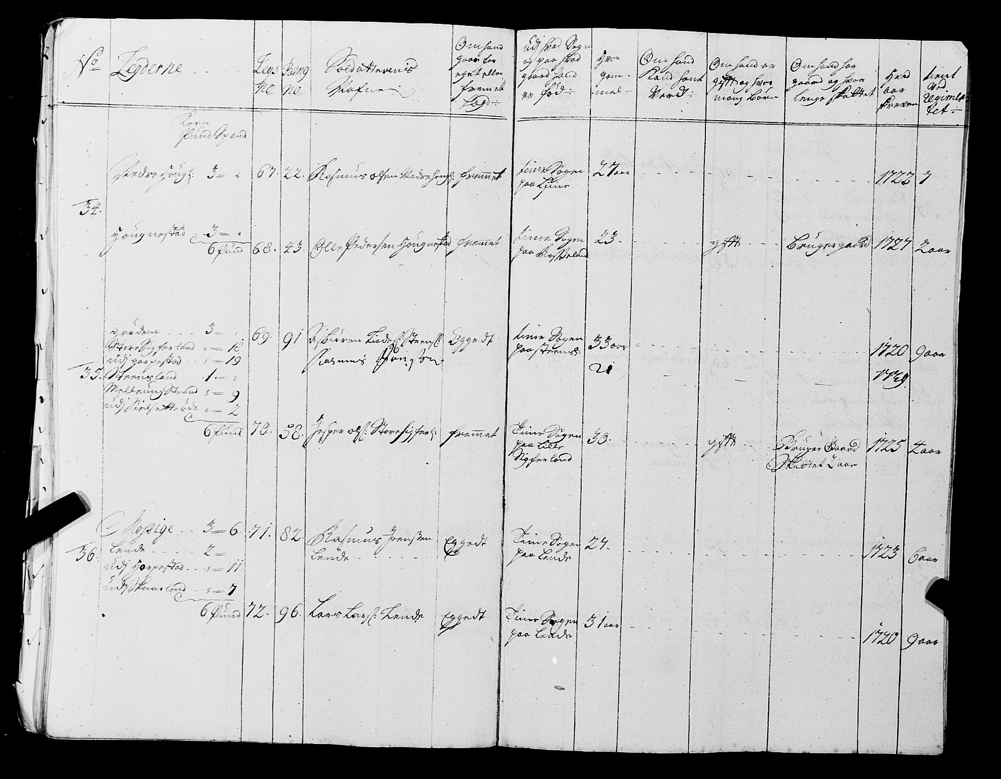 Fylkesmannen i Rogaland, AV/SAST-A-101928/99/3/325/325CA, 1655-1832, s. 2726