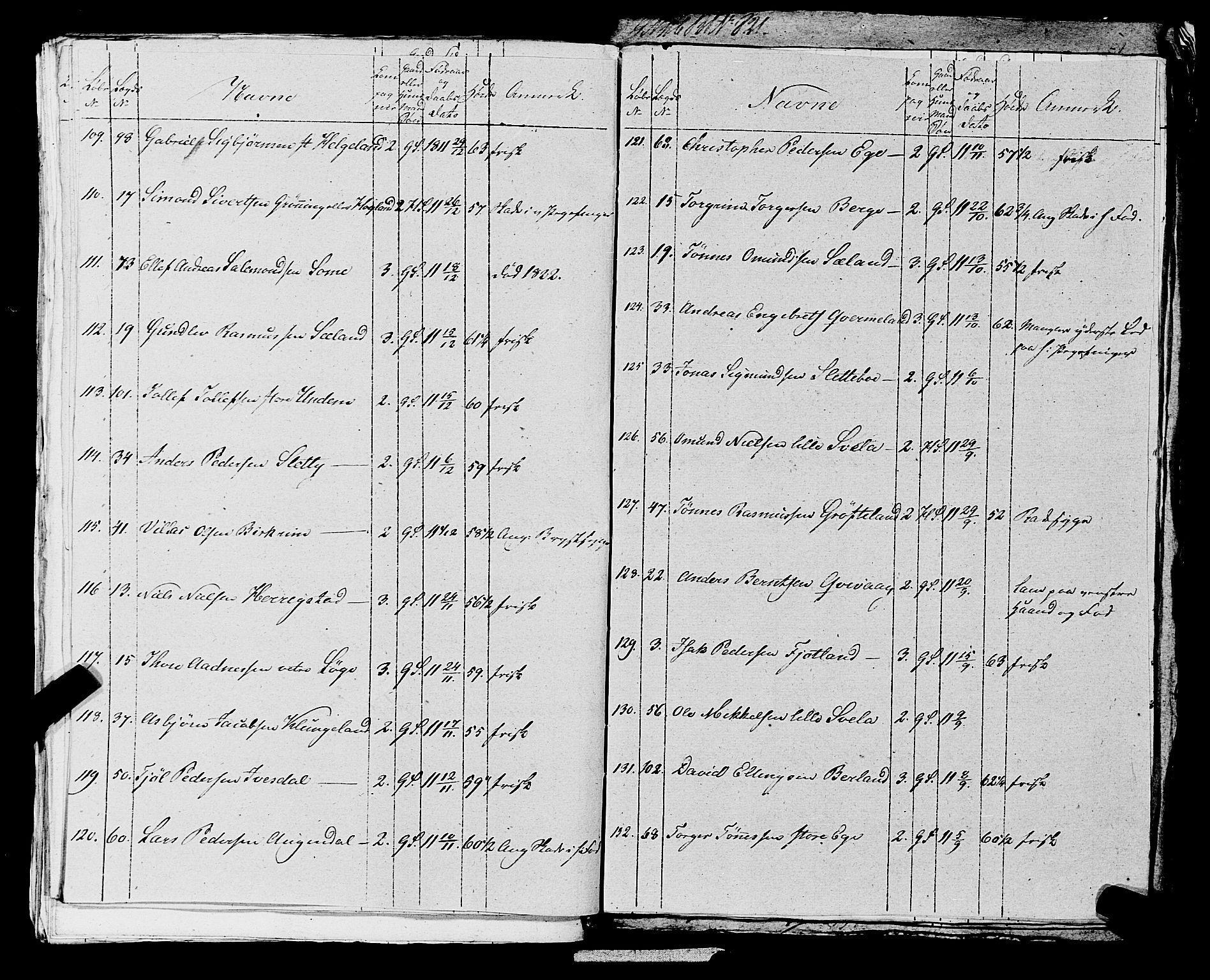Fylkesmannen i Rogaland, AV/SAST-A-101928/99/3/325/325CA, 1655-1832, s. 10109
