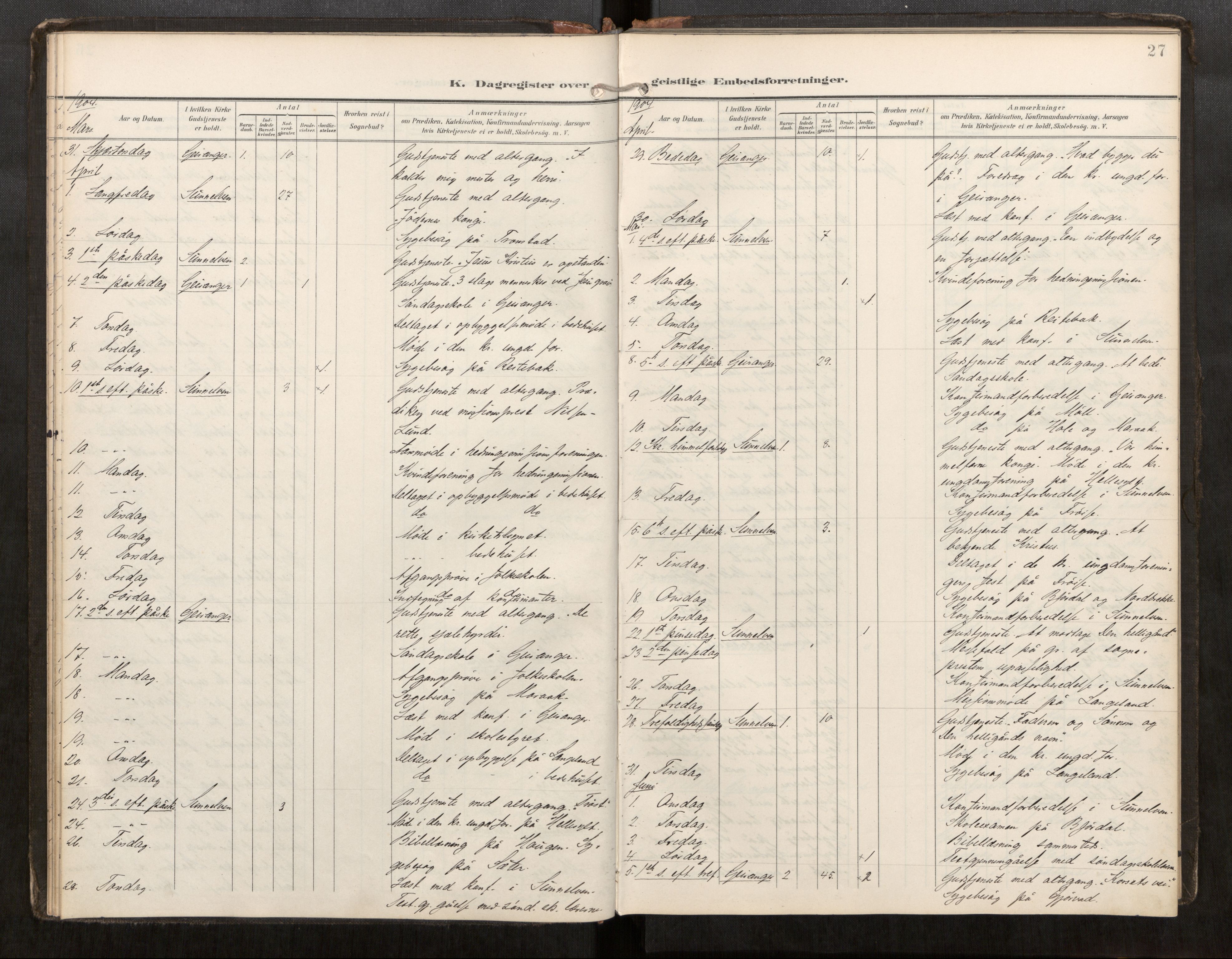 Sunnylven sokneprestkontor, AV/SAT-A-1007/H/Hd/L0001: Dagsregister nr. 517D01, 1899-1925, s. 27