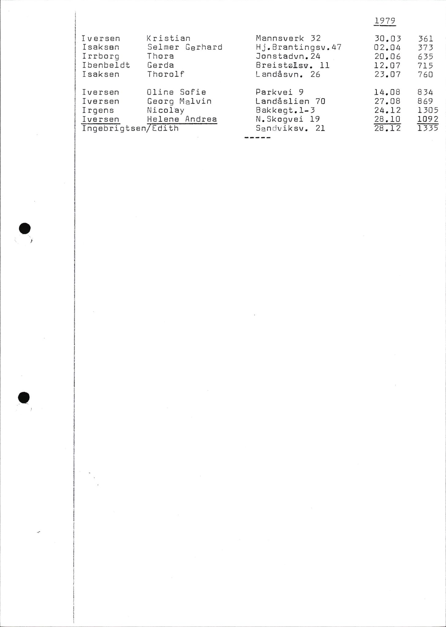 Byfogd og Byskriver i Bergen, SAB/A-3401/06/06Nb/L0012: Register til dødsfalljournaler, 1976-1992, s. 13