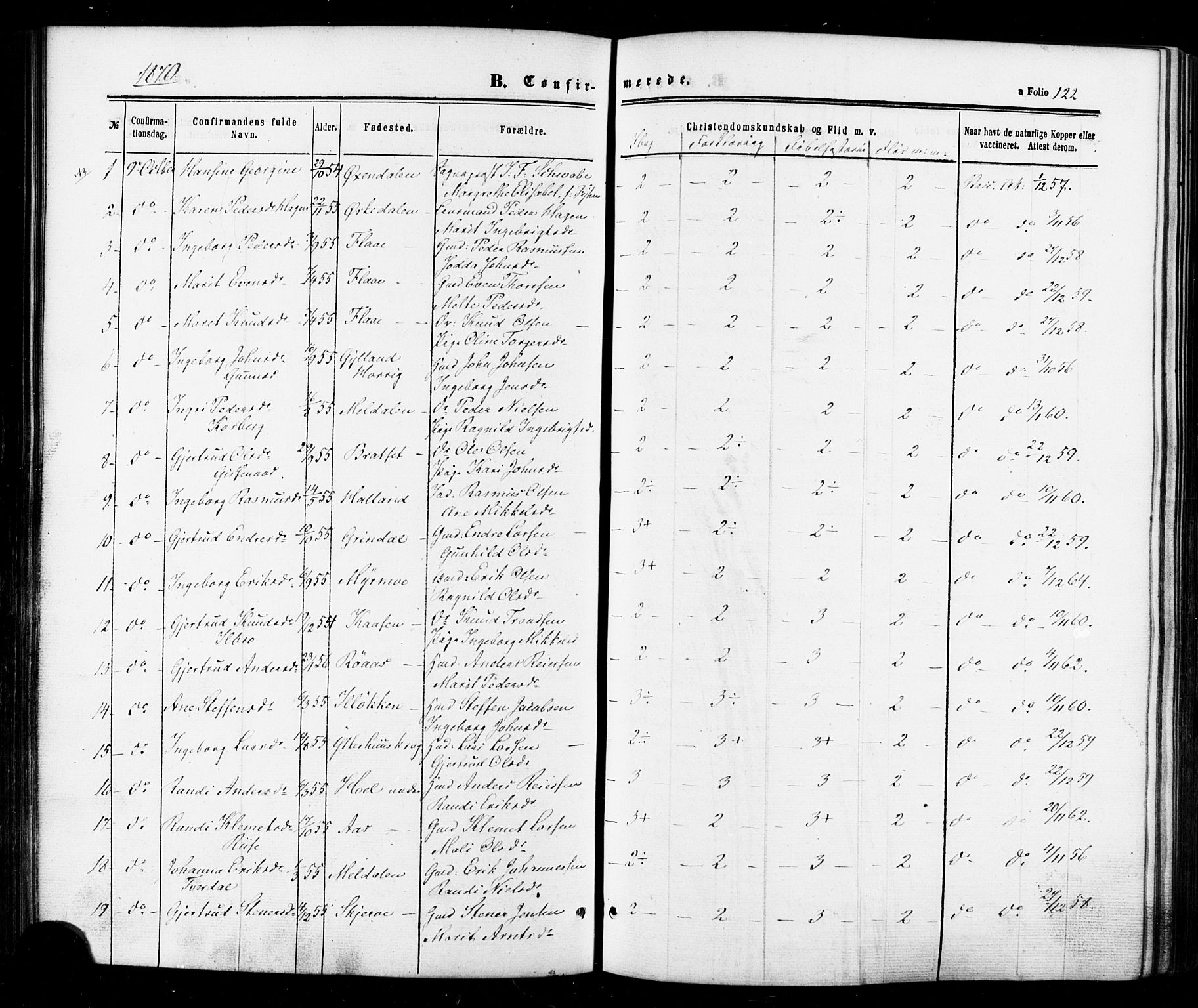 Ministerialprotokoller, klokkerbøker og fødselsregistre - Sør-Trøndelag, SAT/A-1456/674/L0870: Ministerialbok nr. 674A02, 1861-1879, s. 122