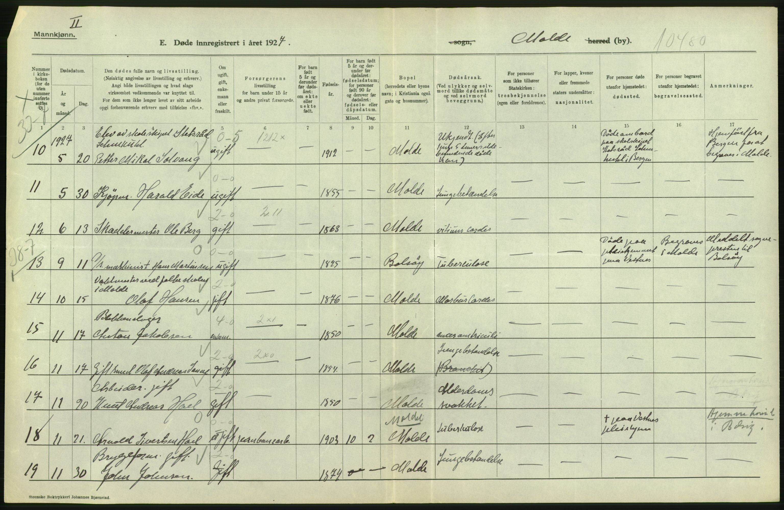 Statistisk sentralbyrå, Sosiodemografiske emner, Befolkning, AV/RA-S-2228/D/Df/Dfc/Dfcg/L0034: Møre fylke: Døde. Bygder og byer., 1927, s. 86