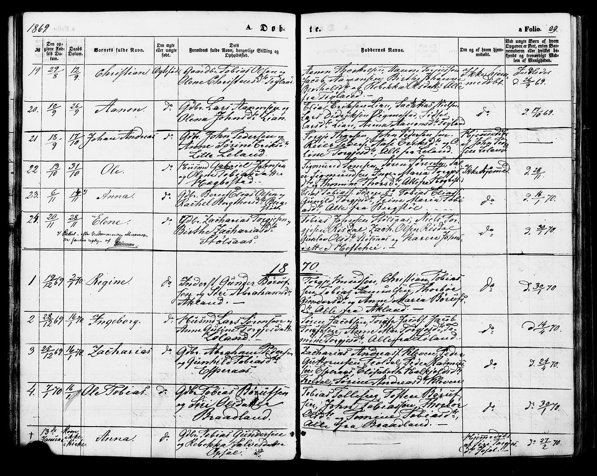 Nord-Audnedal sokneprestkontor, AV/SAK-1111-0032/F/Fa/Fab/L0002: Ministerialbok nr. A 2, 1859-1882, s. 29