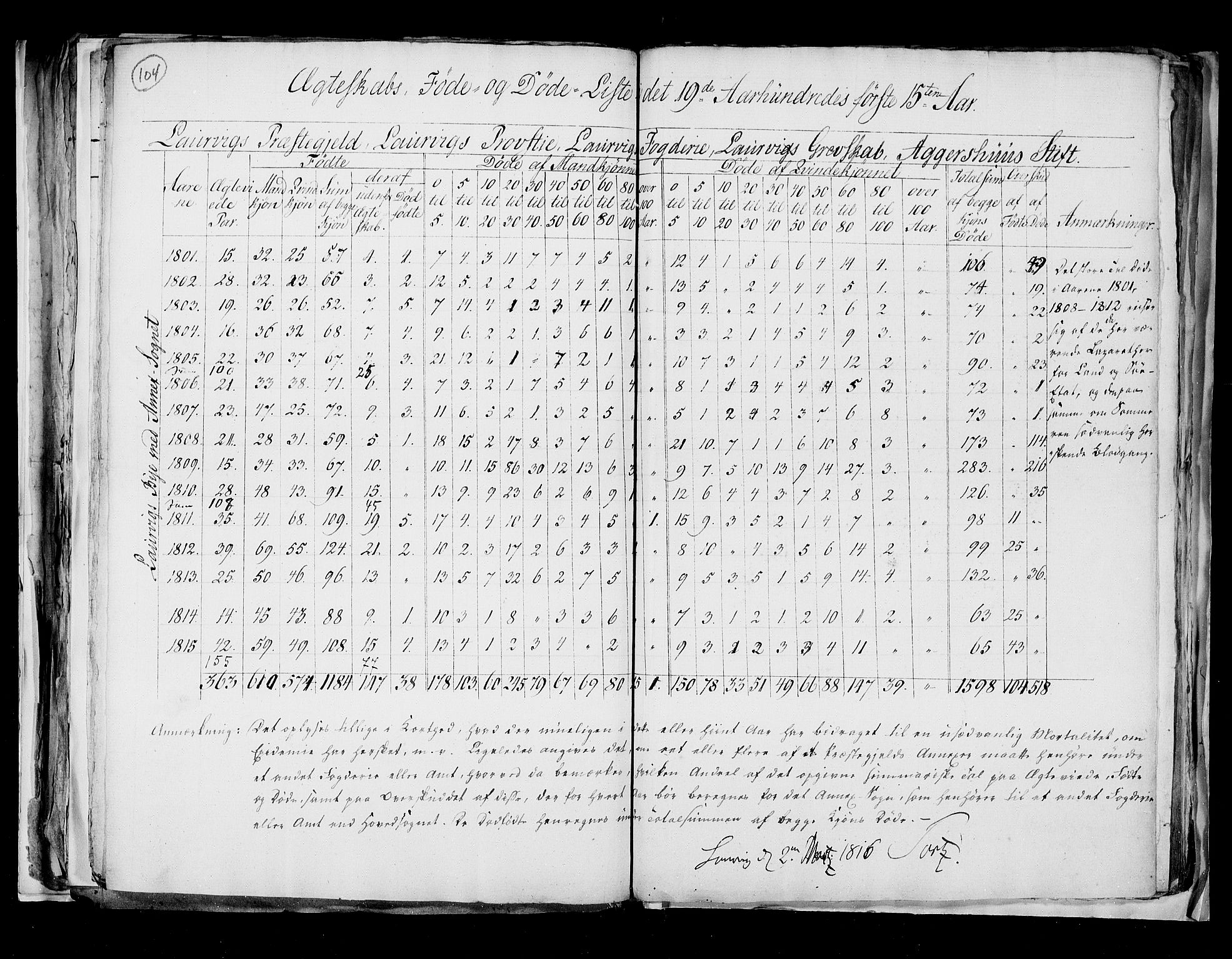 RA, Folketellingen 1815, bind 8: Folkemengdens bevegelse i Tromsø stift og byene, 1815, s. 104