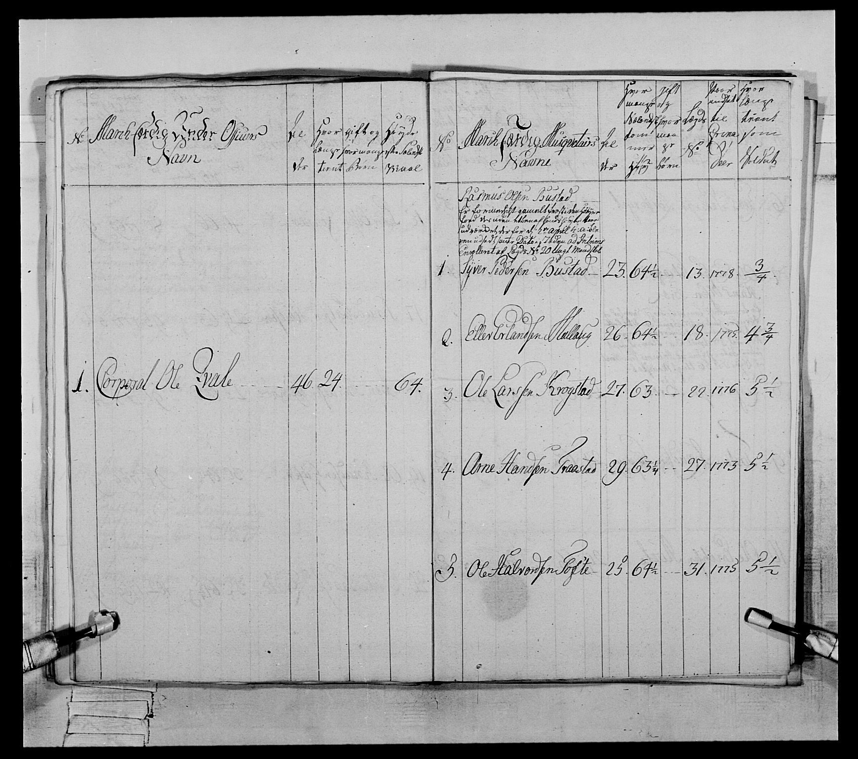 Generalitets- og kommissariatskollegiet, Det kongelige norske kommissariatskollegium, AV/RA-EA-5420/E/Eh/L0059: 1. Opplandske nasjonale infanteriregiment, 1775-1783, s. 328