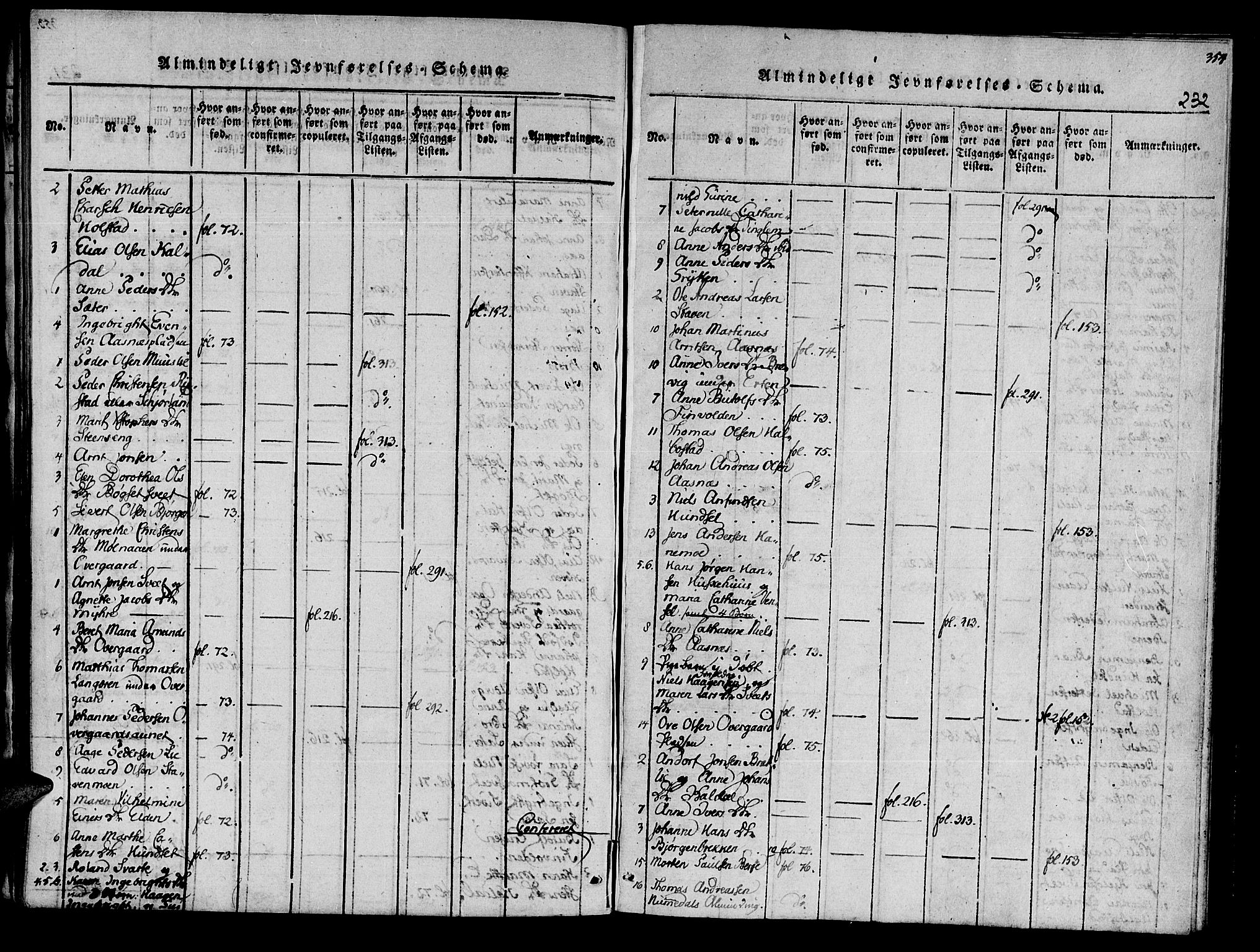 Ministerialprotokoller, klokkerbøker og fødselsregistre - Nord-Trøndelag, AV/SAT-A-1458/741/L0387: Ministerialbok nr. 741A03 /3, 1817-1822, s. 232
