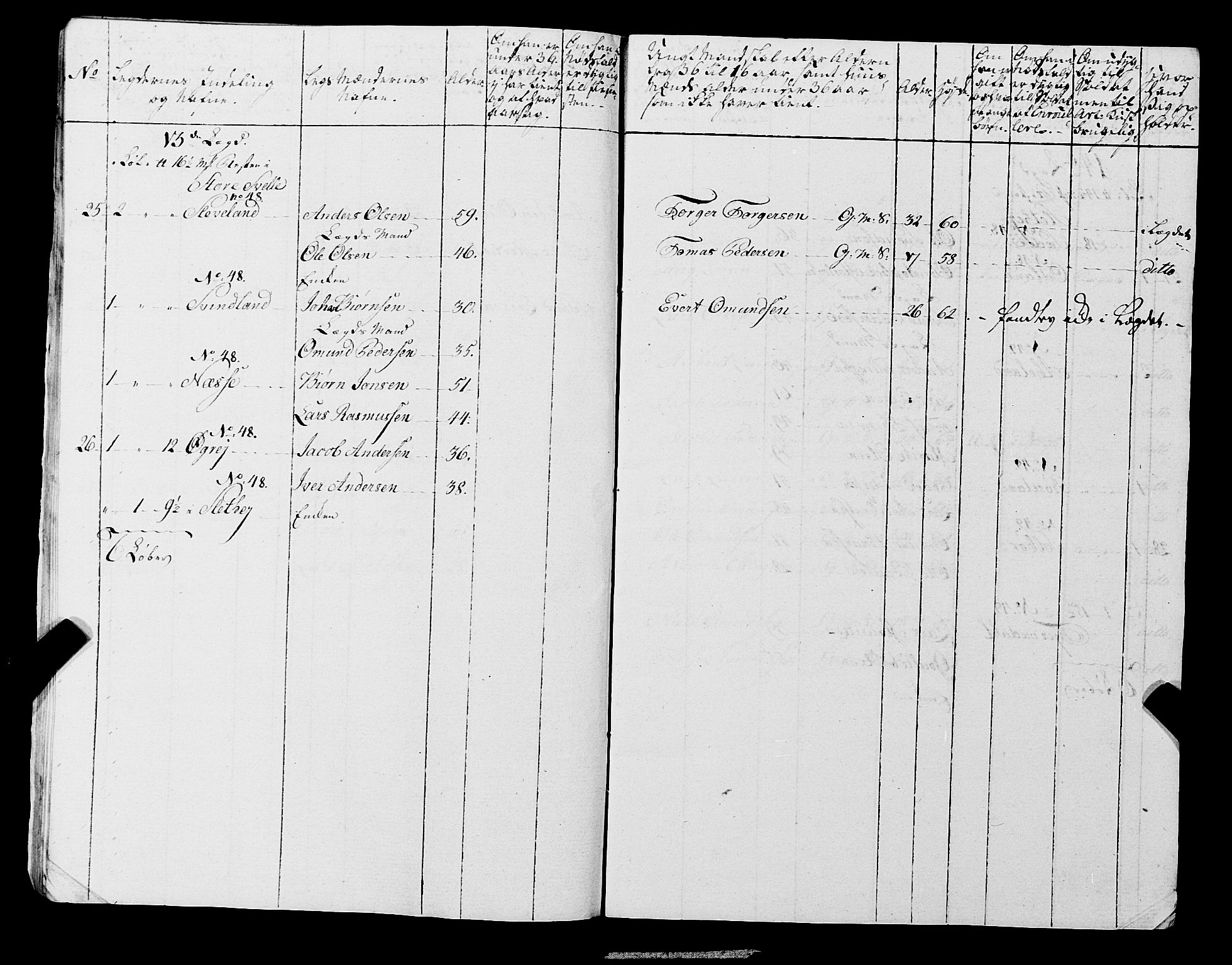 Fylkesmannen i Rogaland, AV/SAST-A-101928/99/3/325/325CA, 1655-1832, s. 6711