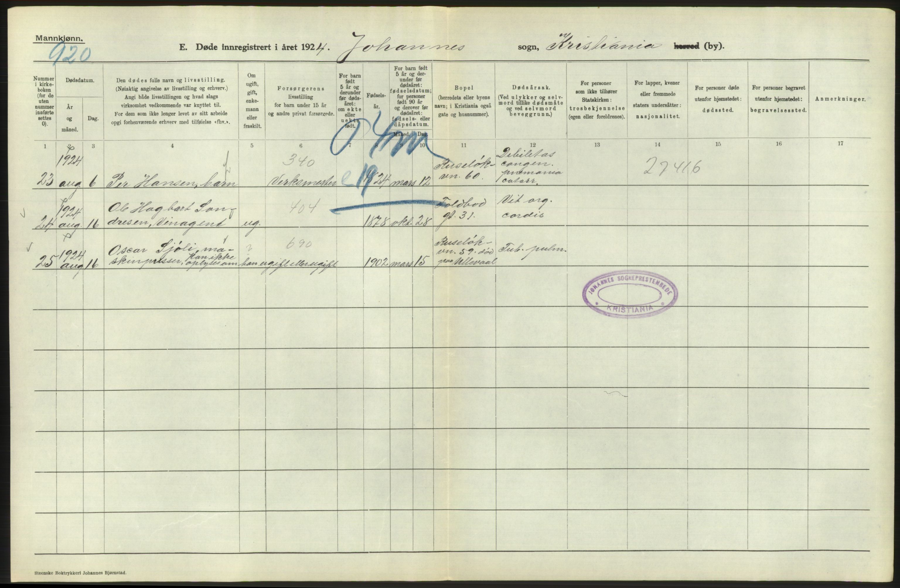 Statistisk sentralbyrå, Sosiodemografiske emner, Befolkning, AV/RA-S-2228/D/Df/Dfc/Dfcd/L0008: Kristiania: Døde menn, 1924, s. 94