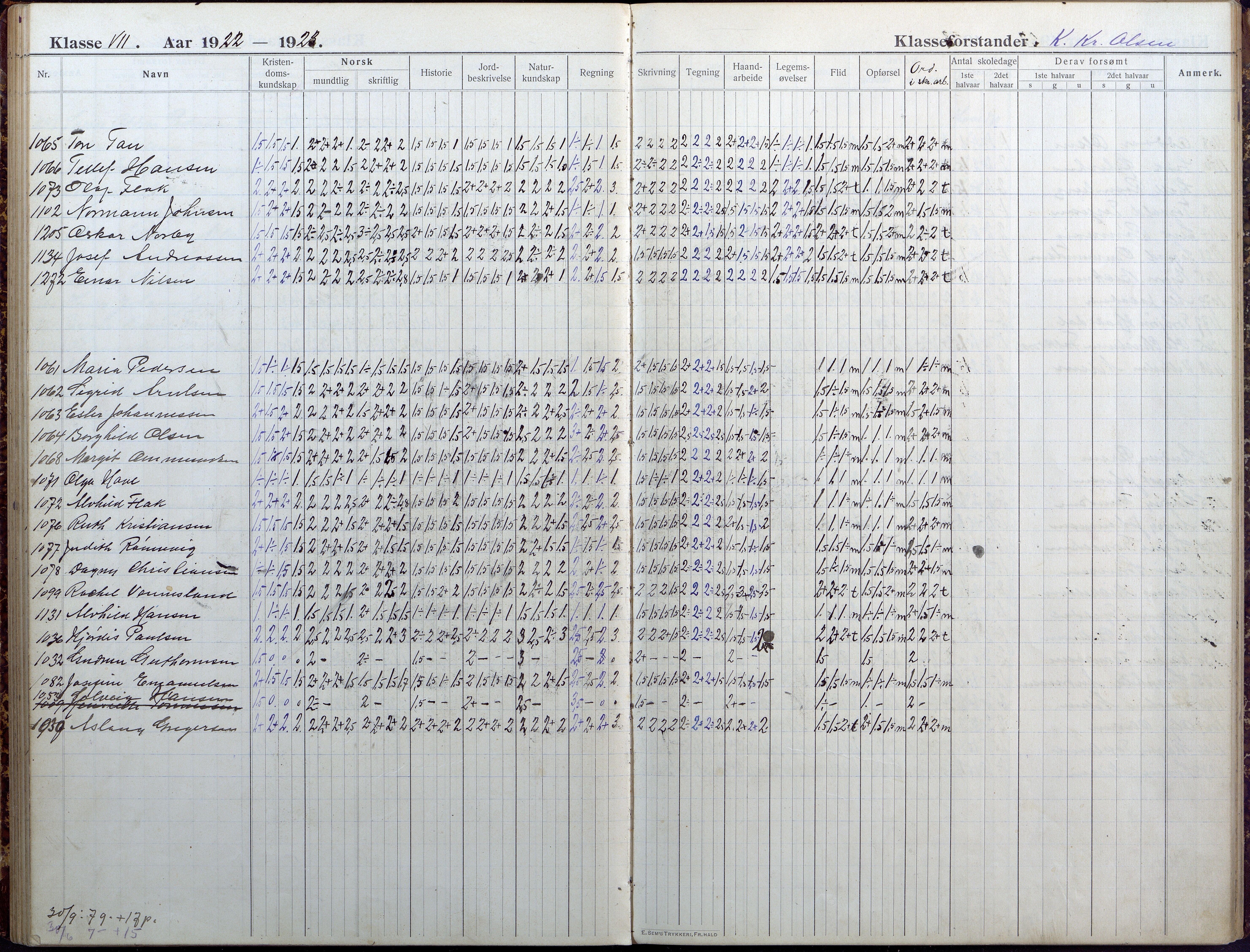 Lillesand kommune, AAKS/KA0926-PK/1/09/L0025: Lillesand Folkeskole - Skoleprotokoll, 1916-1925