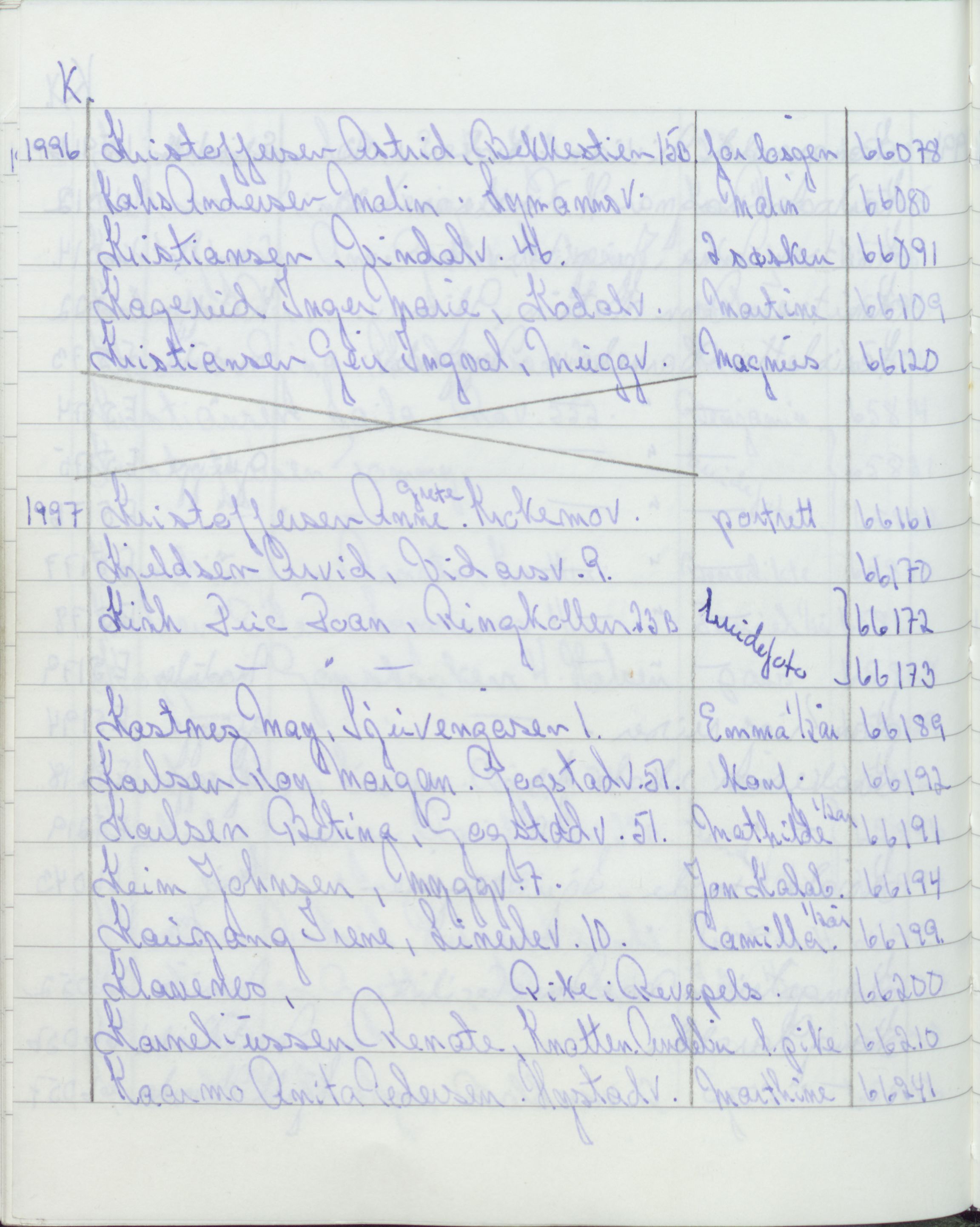 Pa 1494 - Jørgensen, Antonius. Fotograf, VEMU/A-2760/F/Fa, 1927-2004, s. 3716