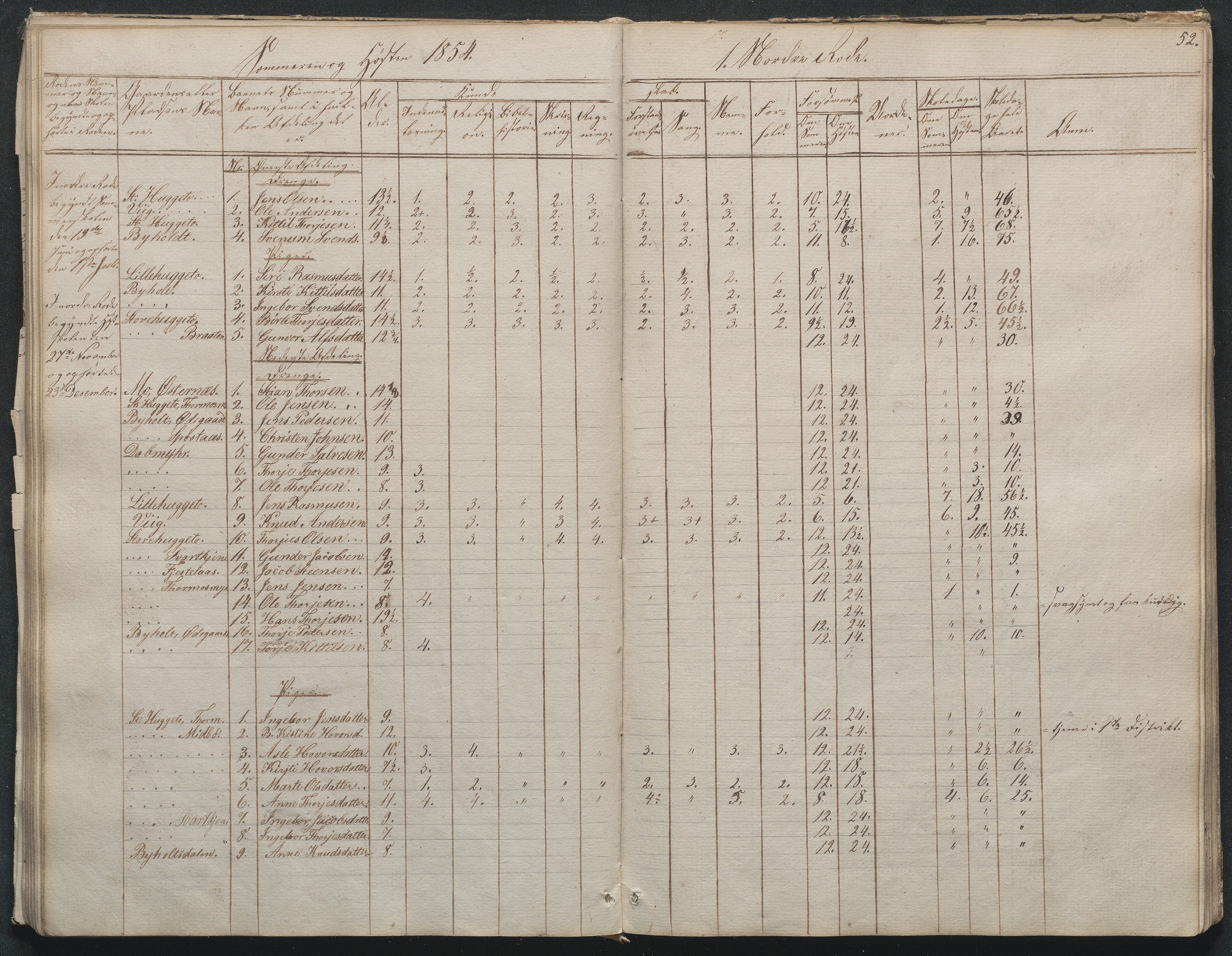 Gjerstad Kommune, Byholt-Mo Sunde skolekrets, AAKS/KA0911-550f/F01/L0001: Dagbok Byholt, 1844-1862, s. 55