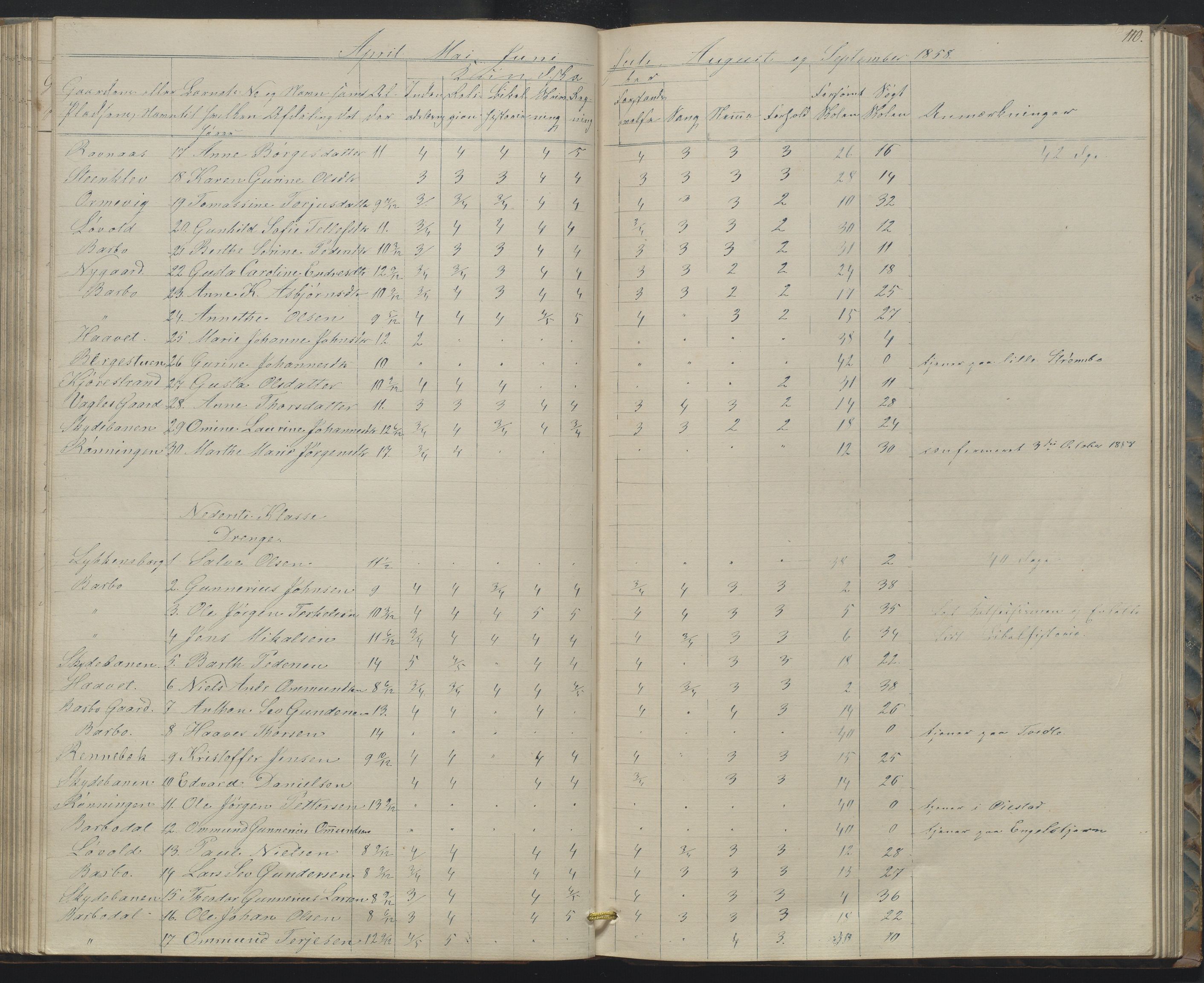 Arendal kommune, Katalog I, AAKS/KA0906-PK-I/07/L0158: Skoleprotokoll for "Barboe faste skole", 1851-1862, s. 110