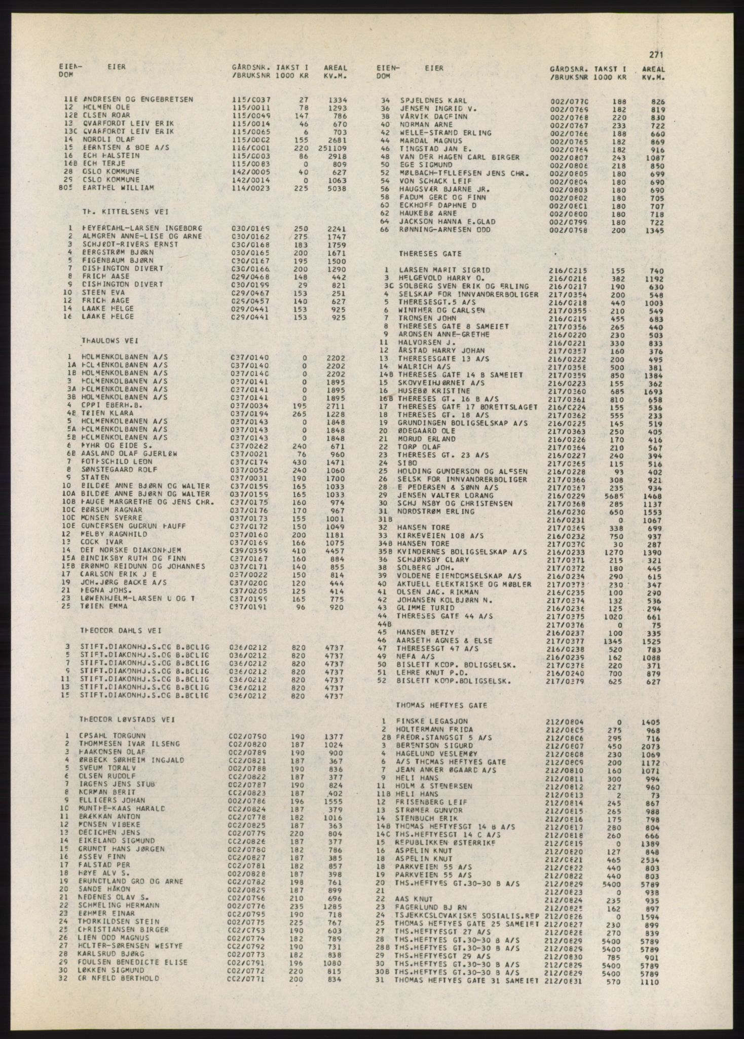 Kristiania/Oslo adressebok, PUBL/-, 1980-1981, s. 271