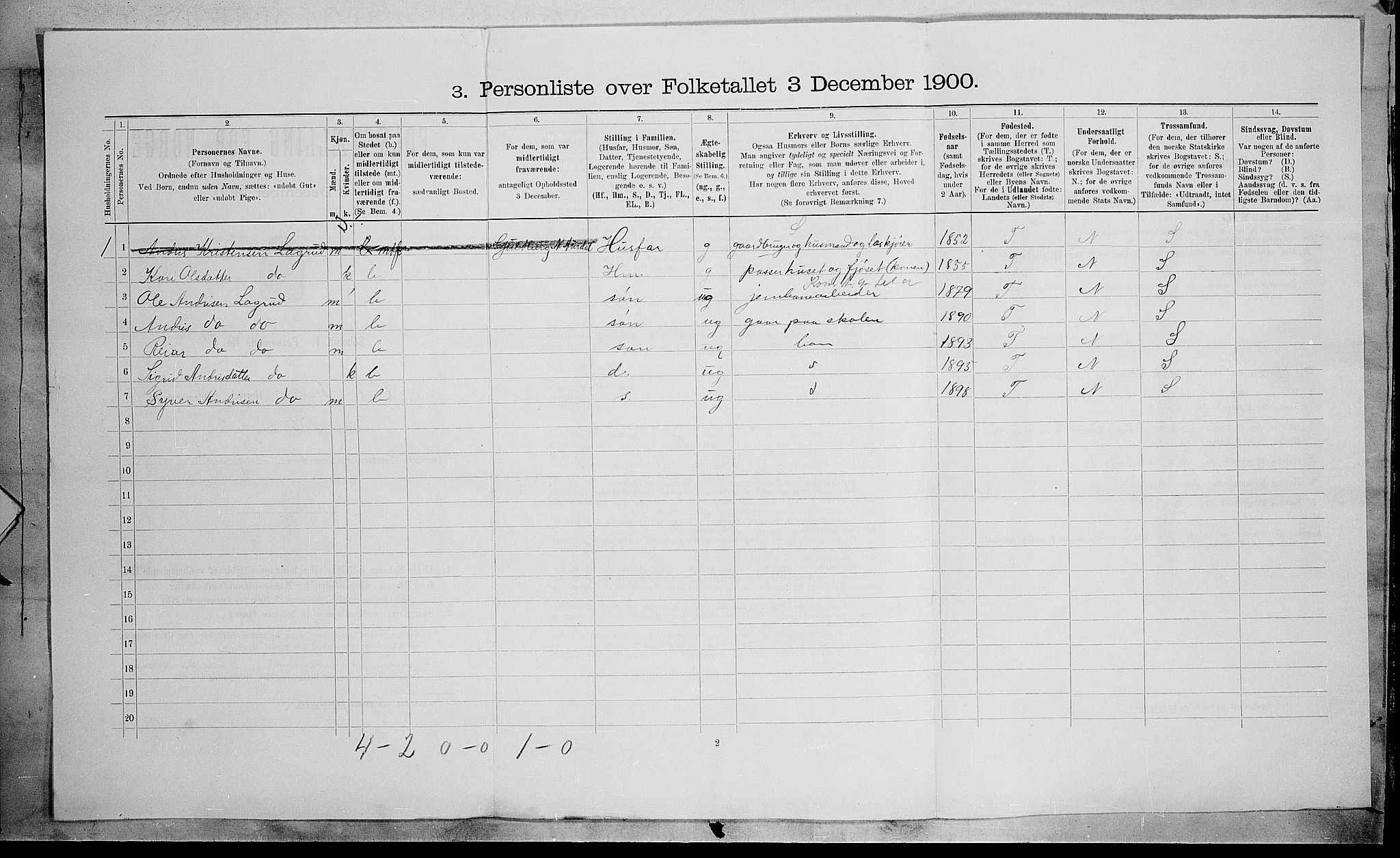 SAH, Folketelling 1900 for 0543 Vestre Slidre herred, 1900, s. 853