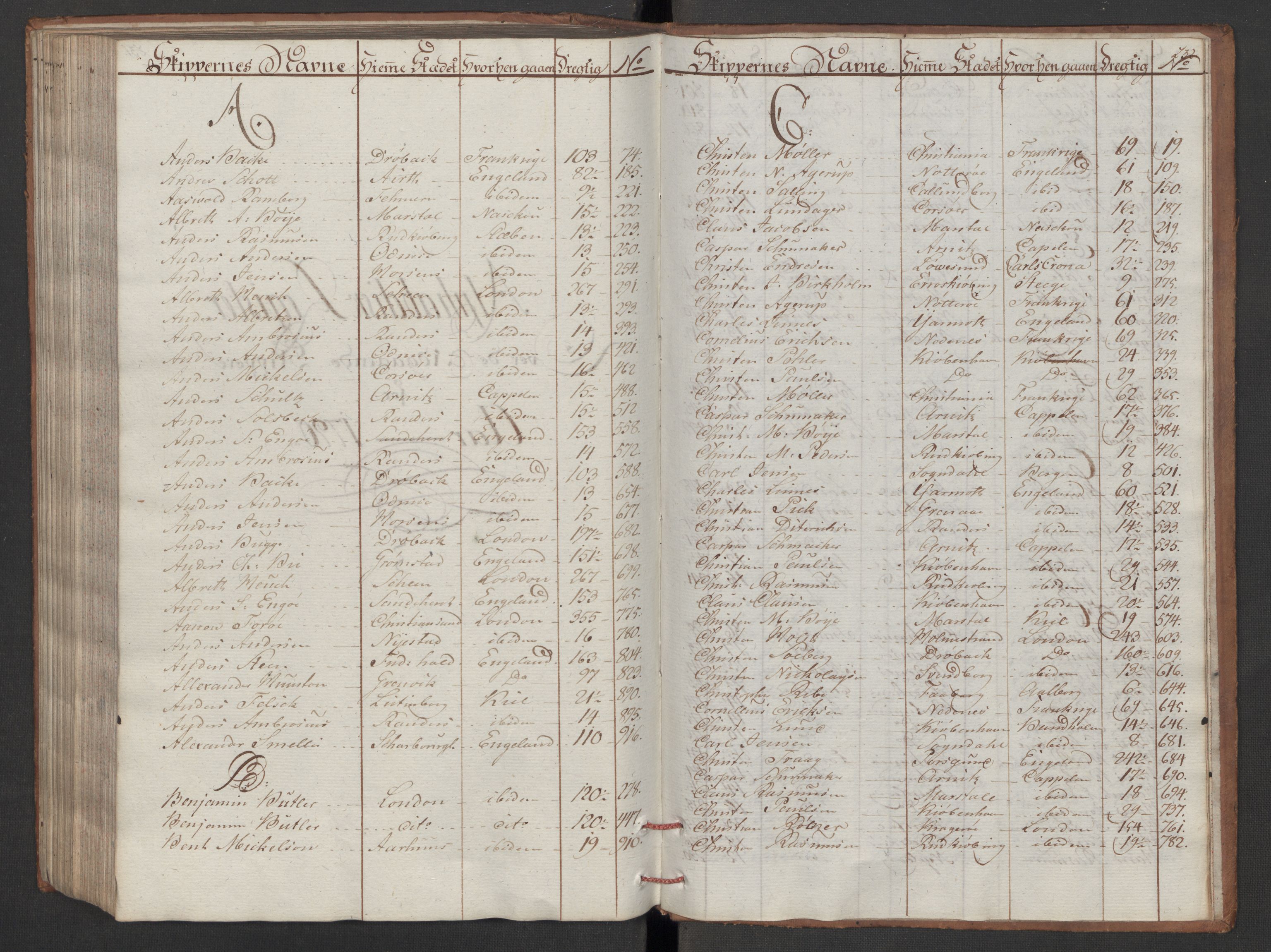 Generaltollkammeret, tollregnskaper, AV/RA-EA-5490/R06/L0180/0001: Tollregnskaper Kristiania / Utgående tollbok, 1790, s. 121b-122a