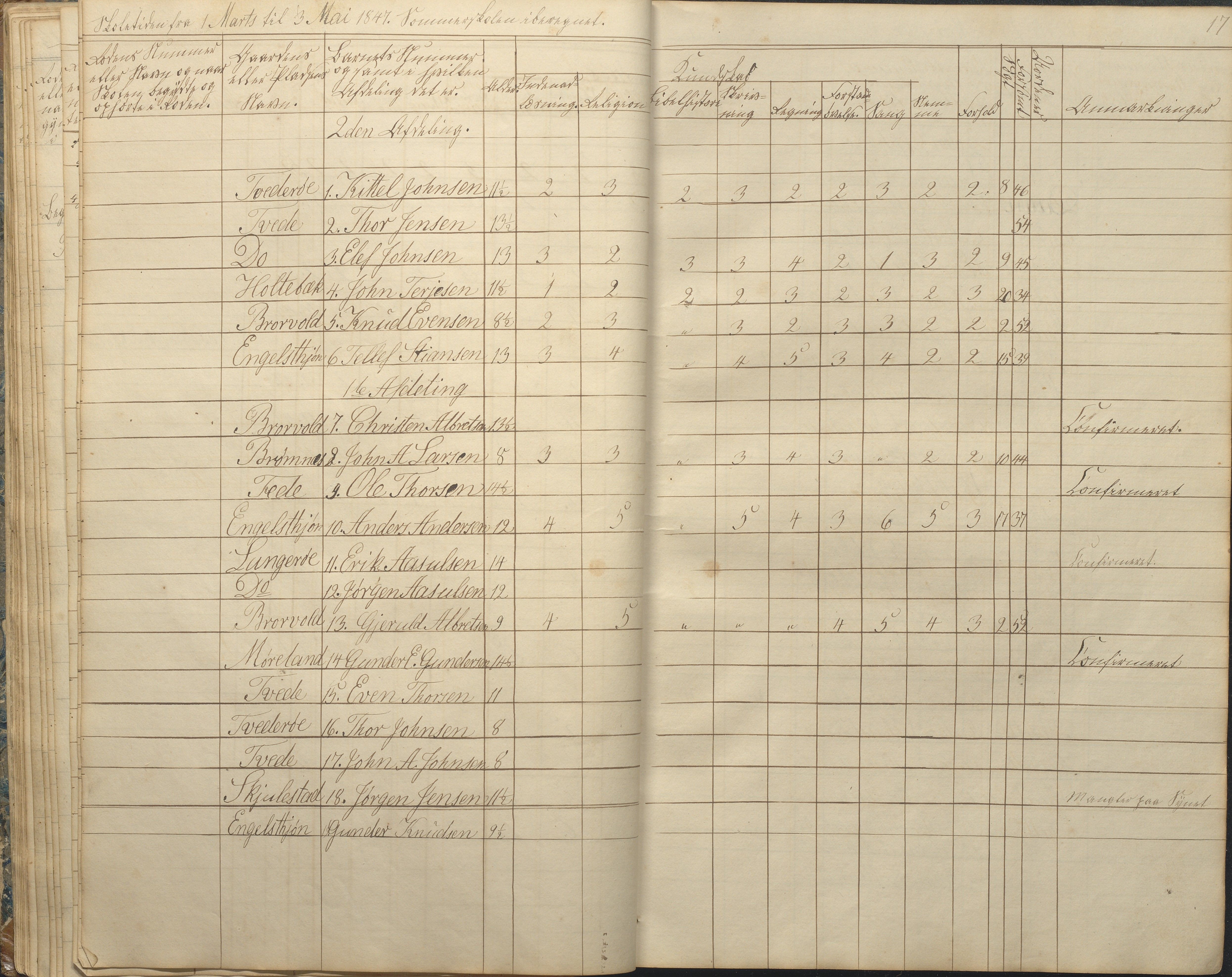 Austre Moland kommune, AAKS/KA0918-PK/09/09c/L0006: Skoleprotokoll, 1845-1864, s. 17