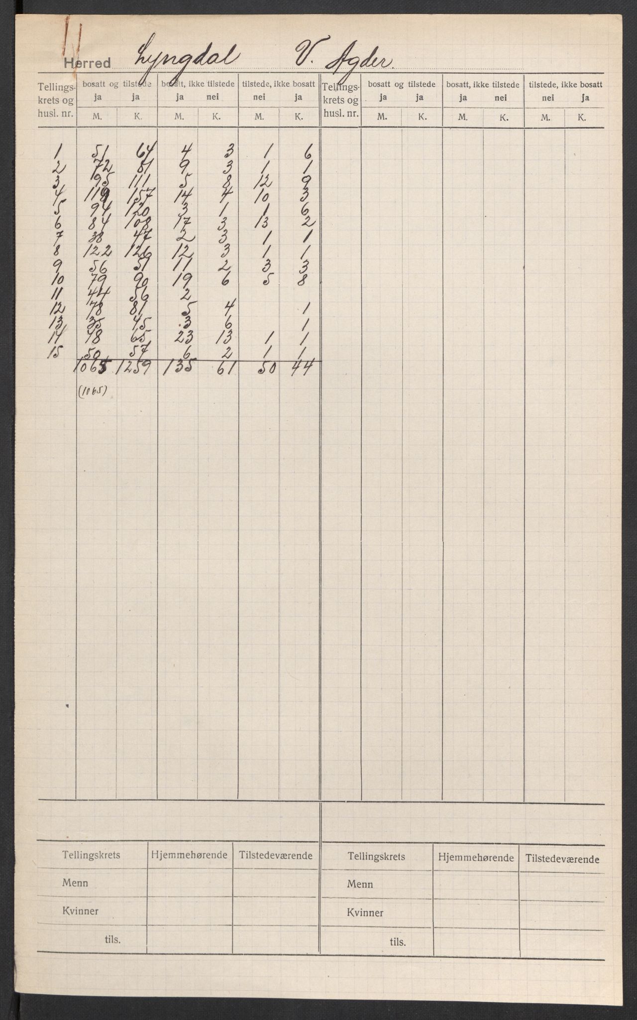 SAK, Folketelling 1920 for 1032 Lyngdal herred, 1920, s. 2