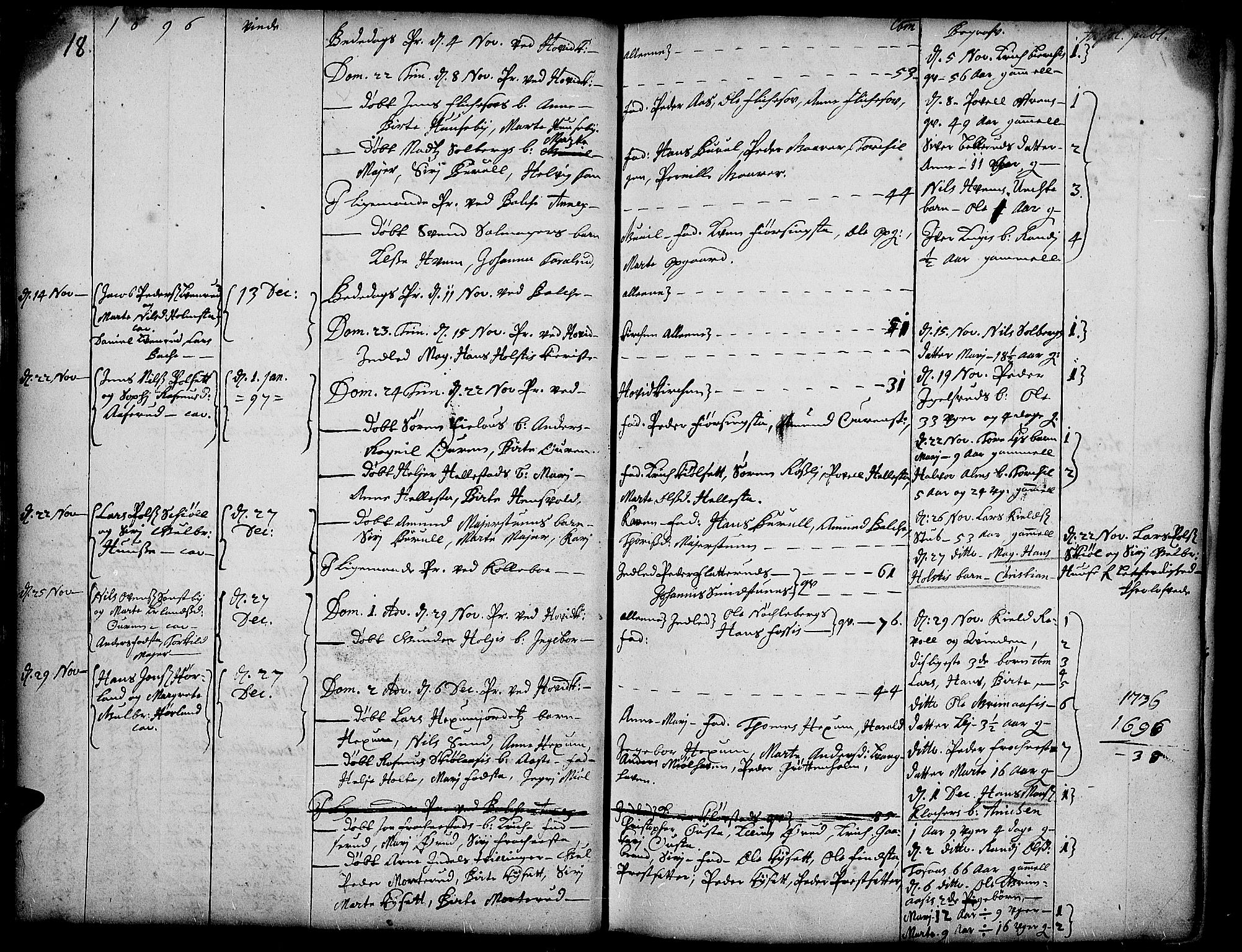 Toten prestekontor, AV/SAH-PREST-102/H/Ha/Haa/L0001: Ministerialbok nr. 1, 1695-1713, s. 18