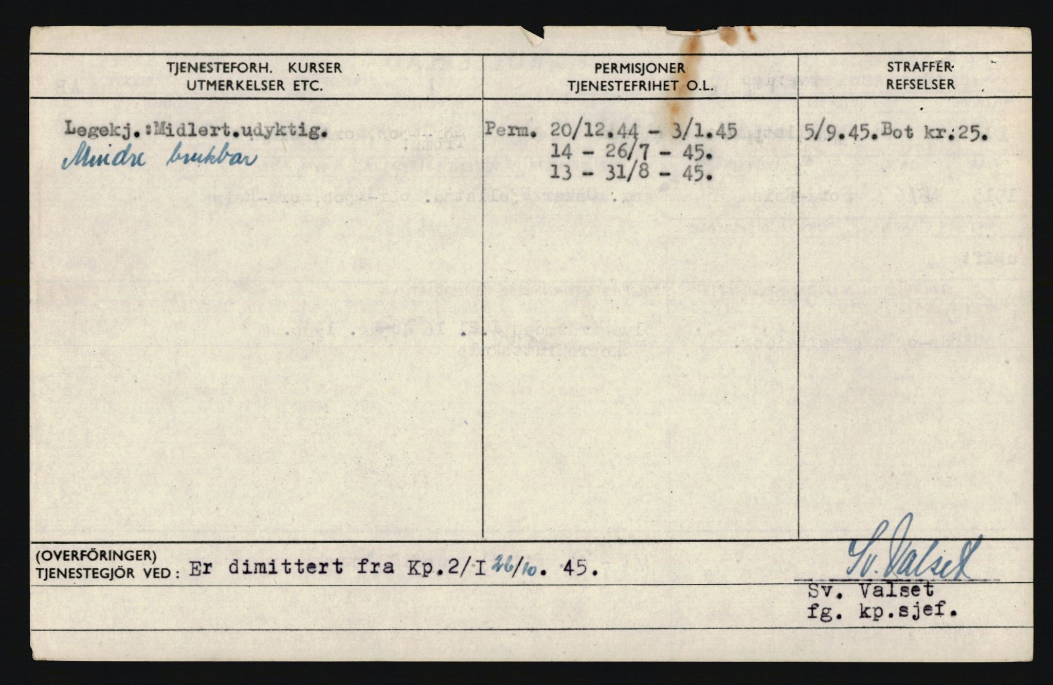 Forsvaret, Troms infanteriregiment nr. 16, AV/RA-RAFA-3146/P/Pa/L0020: Rulleblad for regimentets menige mannskaper, årsklasse 1936, 1936, s. 238