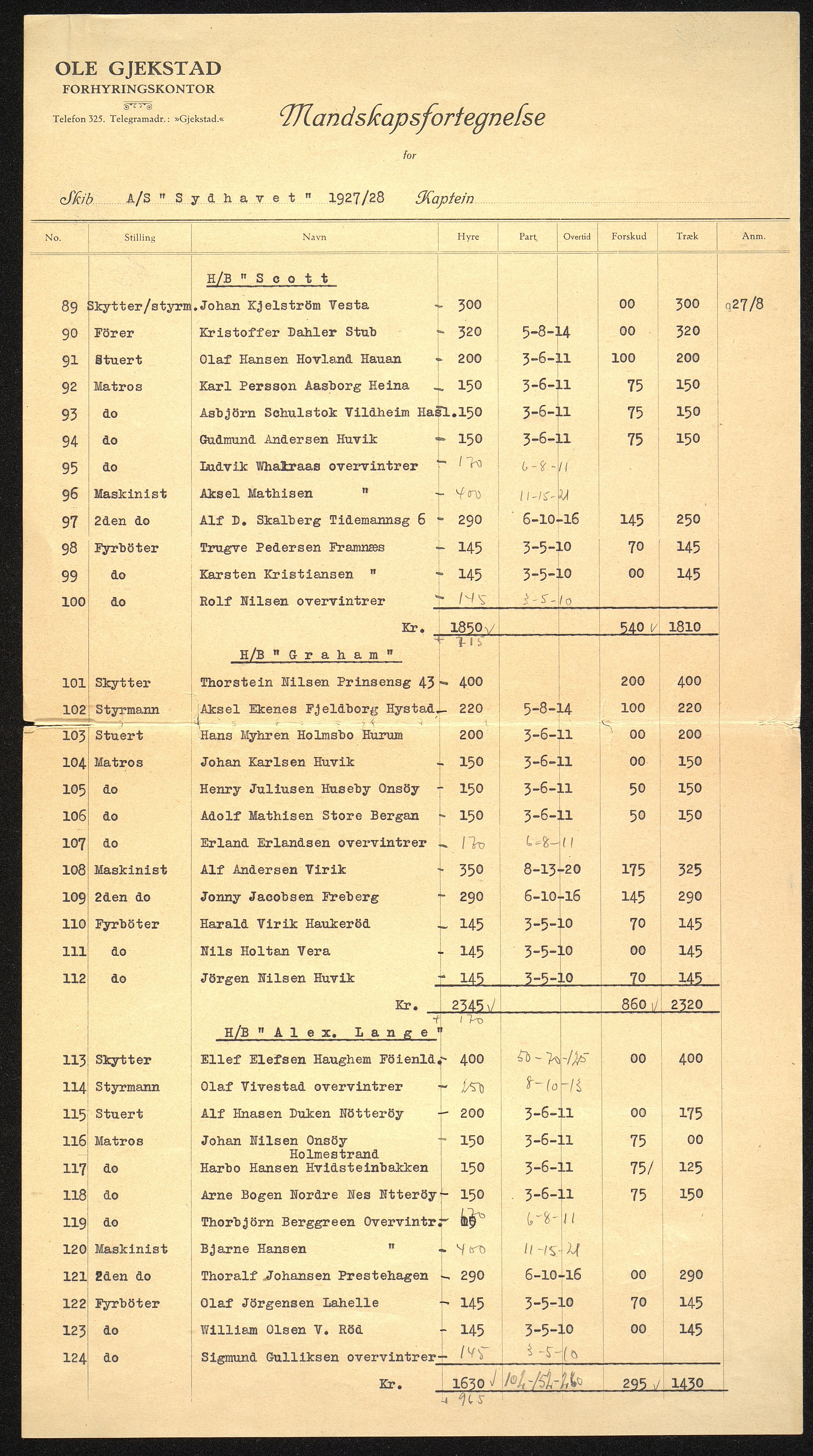 Sydhavet AS, VEMU/ARS-A-1014/P/L0001: Mannskapslister, 1914-1931, s. 122