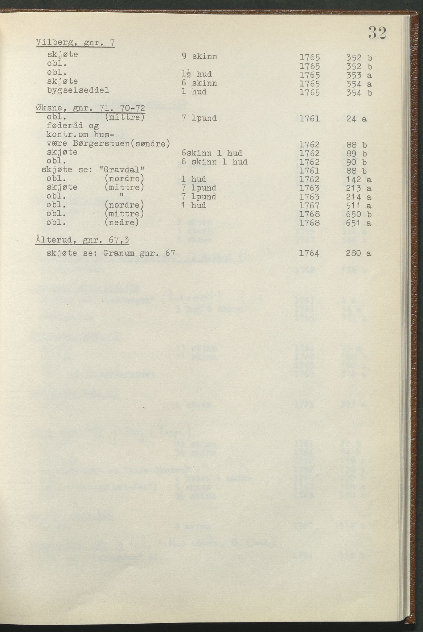 Statsarkivet i Hamar, AV/SAH-SAH-001/H/Hb/L0001/0002: Egne registre og hjelpemidler / Register til pantebok 8 (1761 - 1770) ved Hadeland, Land og Valdres sorenskriveri , 1761-1770, s. 32