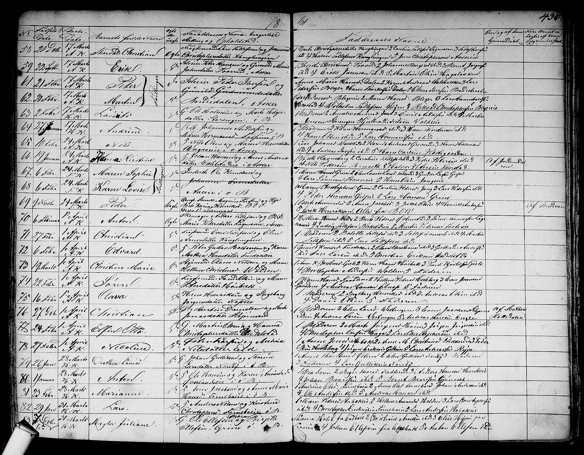Asker prestekontor Kirkebøker, AV/SAO-A-10256a/F/Fa/L0007: Ministerialbok nr. I 7, 1825-1864, s. 436