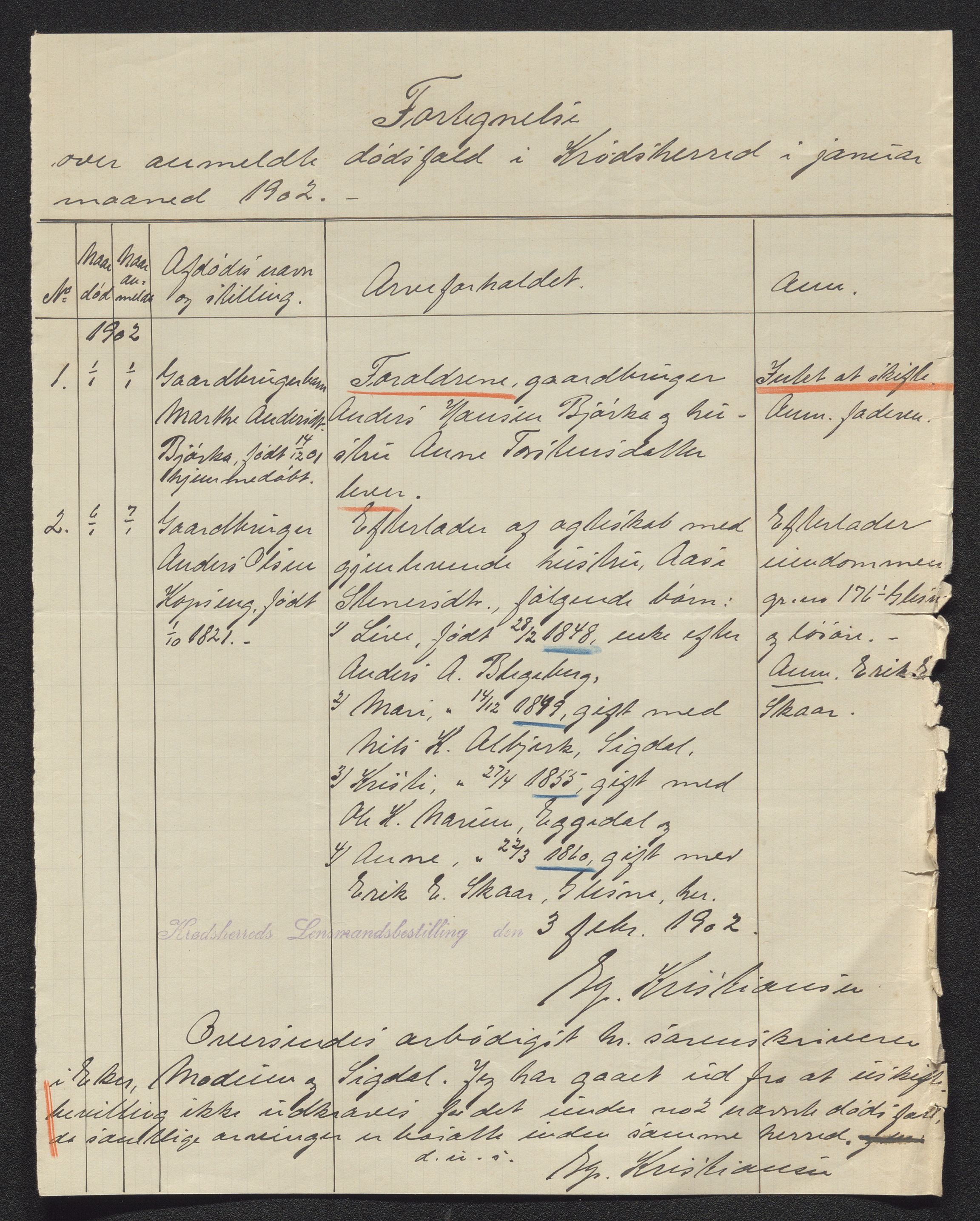 Eiker, Modum og Sigdal sorenskriveri, AV/SAKO-A-123/H/Ha/Hab/L0029: Dødsfallsmeldinger, 1902, s. 388