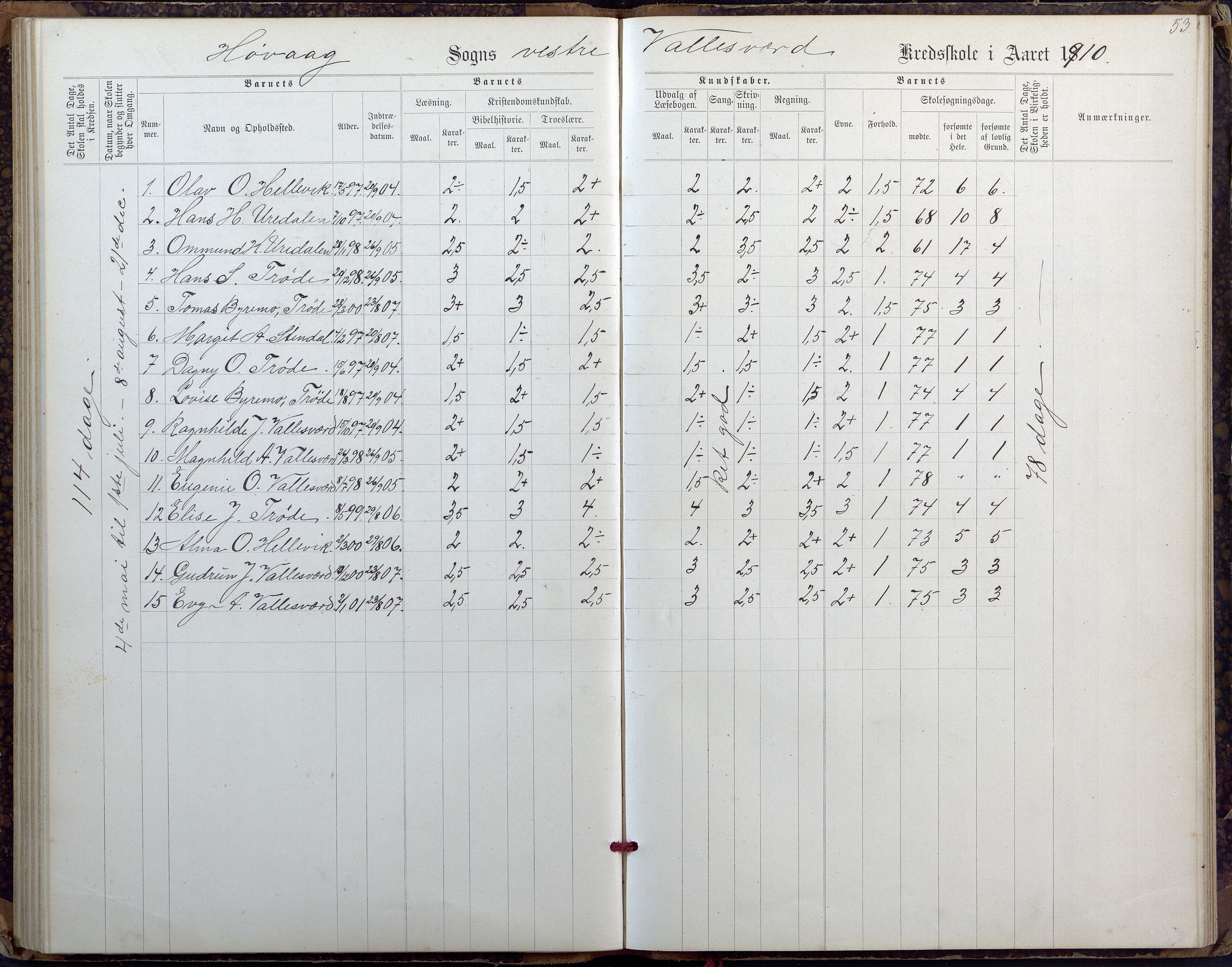 Høvåg kommune, AAKS/KA0927-PK/2/2/L0027: Østre og Vestre Vallesvær - Eksamens- og skolesøkningsprotokoll, 1900-1942, s. 53