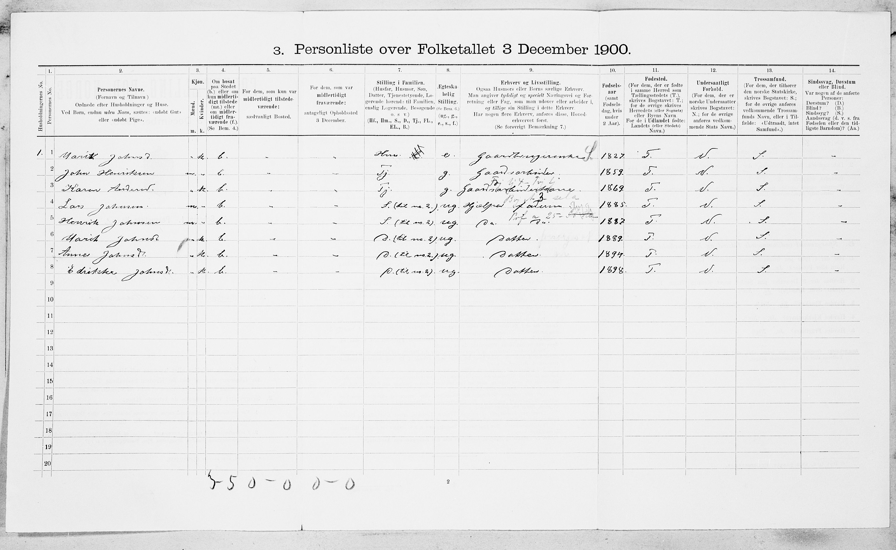 SAT, Folketelling 1900 for 1638 Orkdal herred, 1900, s. 650