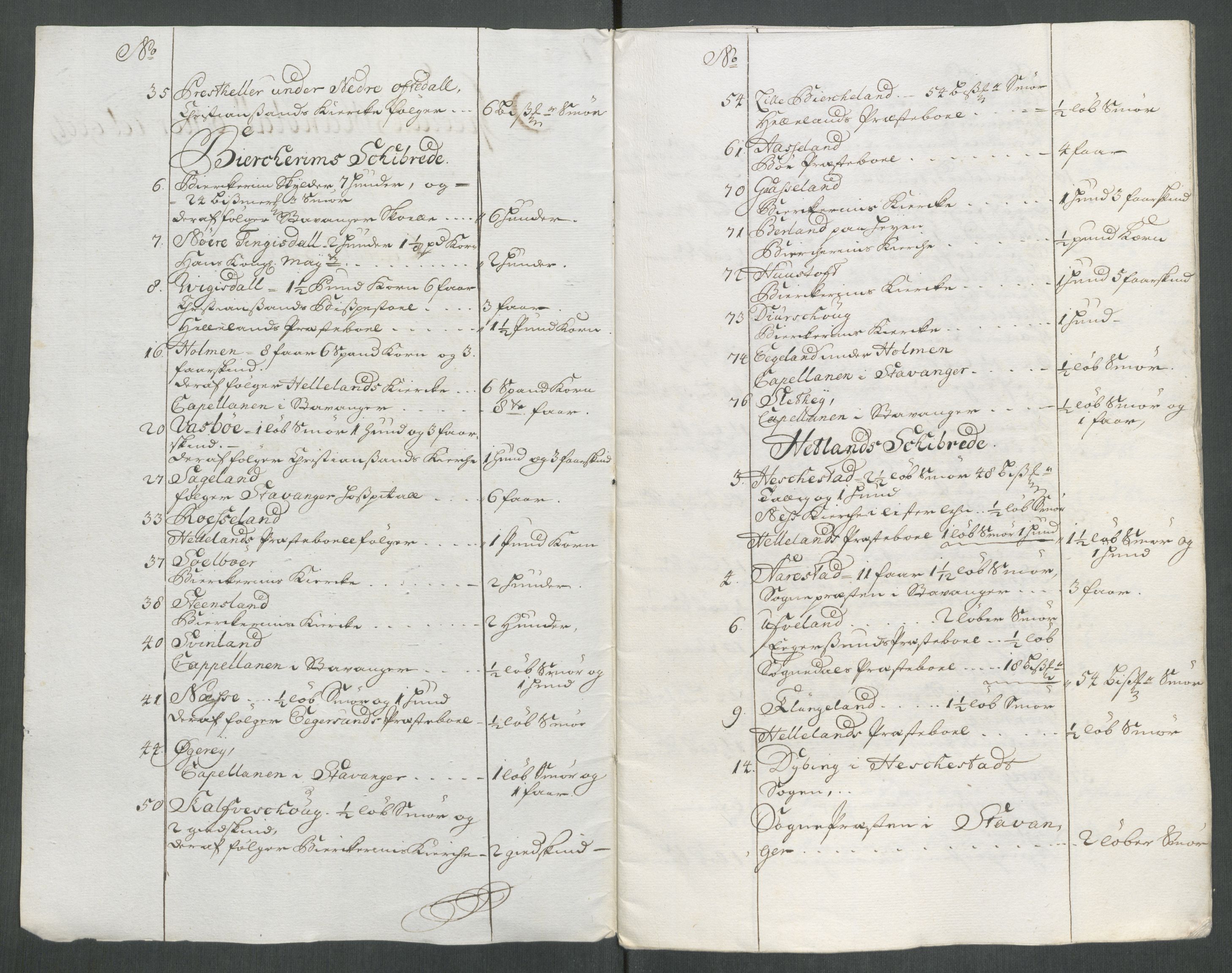 Rentekammeret inntil 1814, Reviderte regnskaper, Fogderegnskap, AV/RA-EA-4092/R46/L2738: Fogderegnskap Jæren og Dalane, 1713-1714, s. 269