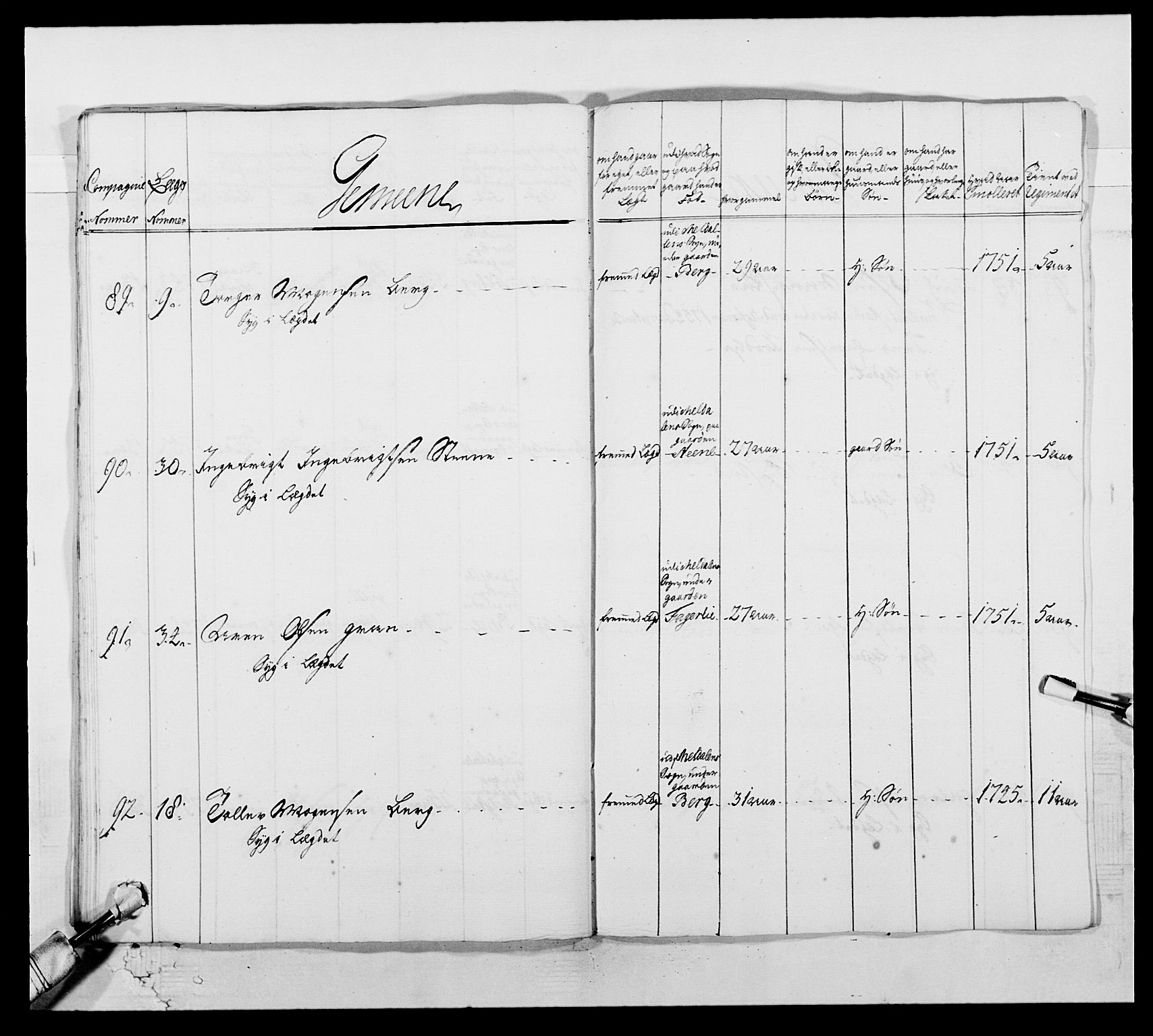 Kommanderende general (KG I) med Det norske krigsdirektorium, AV/RA-EA-5419/E/Ea/L0512b: 2. Trondheimske regiment, 1756-1761, s. 94