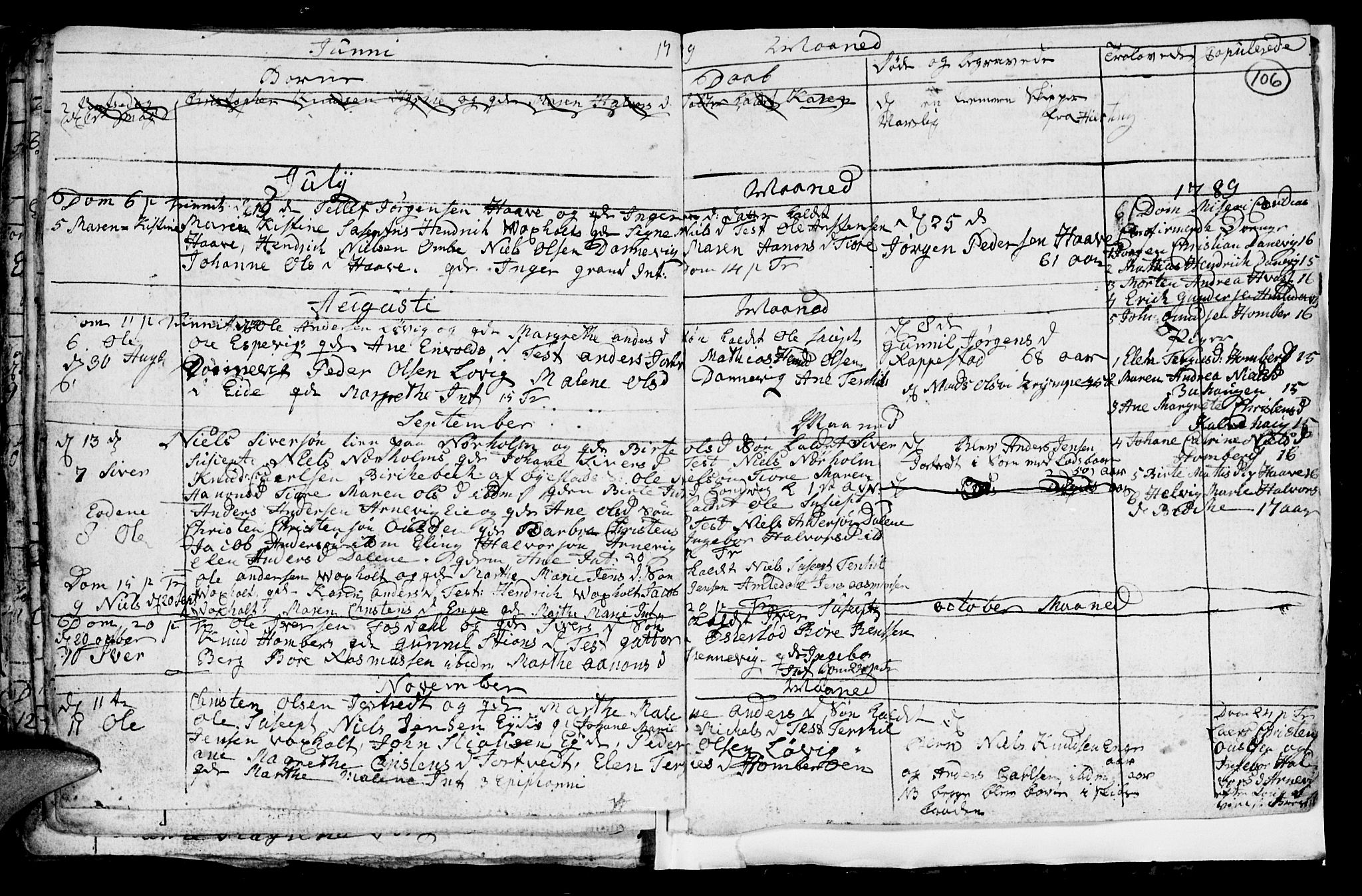 Hommedal sokneprestkontor, AV/SAK-1111-0023/F/Fb/Fba/L0001: Klokkerbok nr. B 1, 1758-1791, s. 106