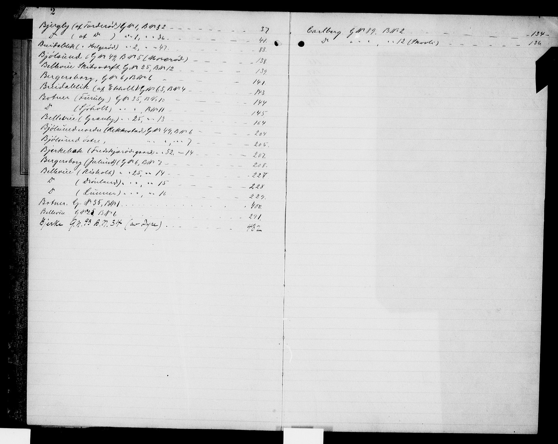Moss sorenskriveri, SAO/A-10168: Panteregister nr. IV 5, 1899-1925, s. 2-3