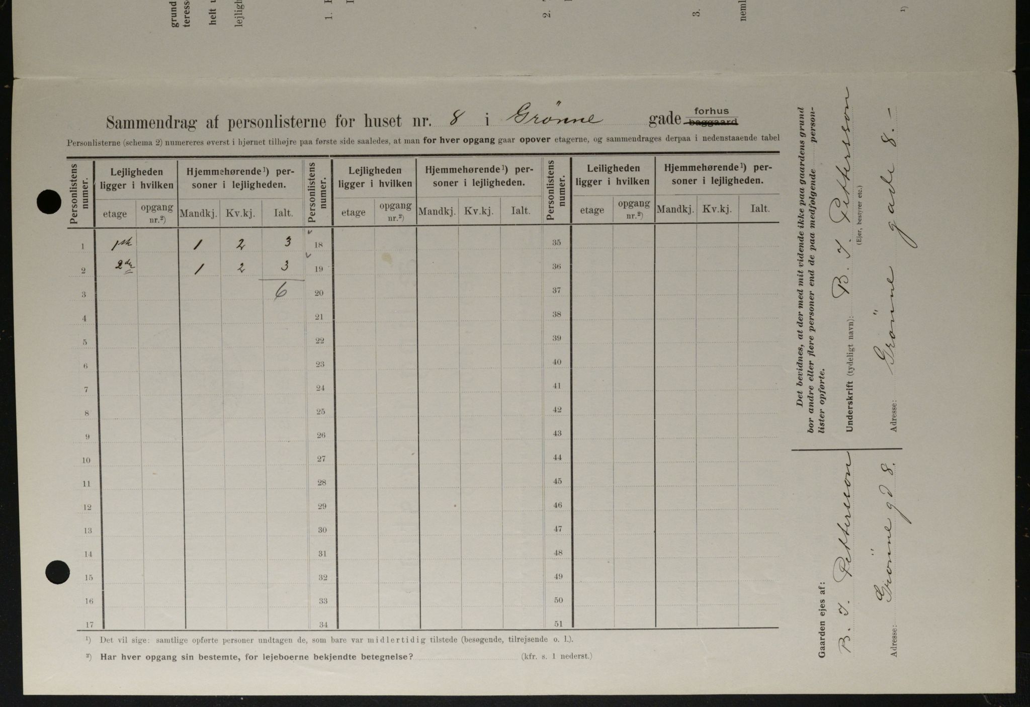 OBA, Kommunal folketelling 1.2.1908 for Kristiania kjøpstad, 1908, s. 29197