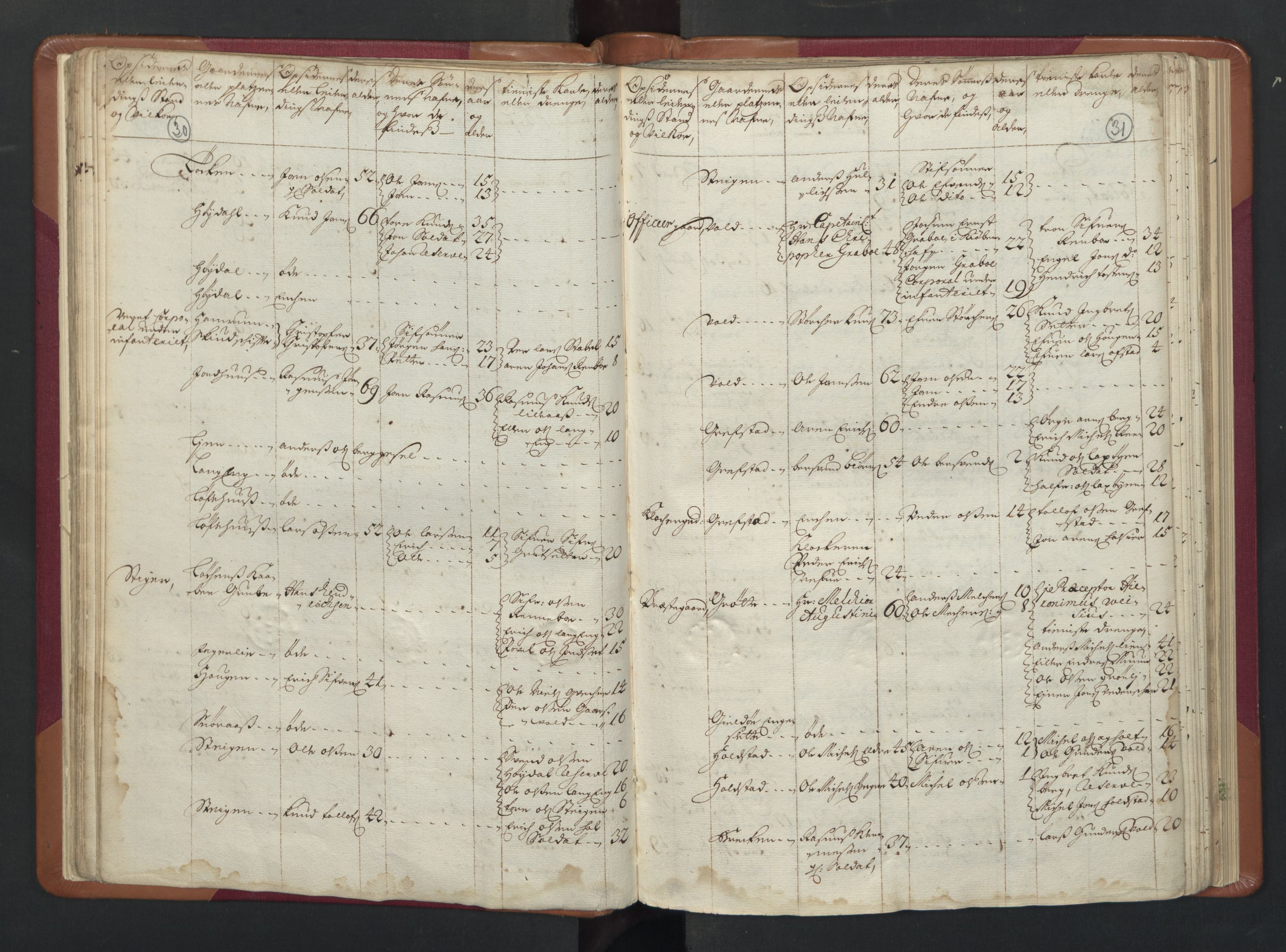 RA, Manntallet 1701, nr. 13: Orkdal fogderi og Gauldal fogderi med Røros kobberverk, 1701, s. 30-31