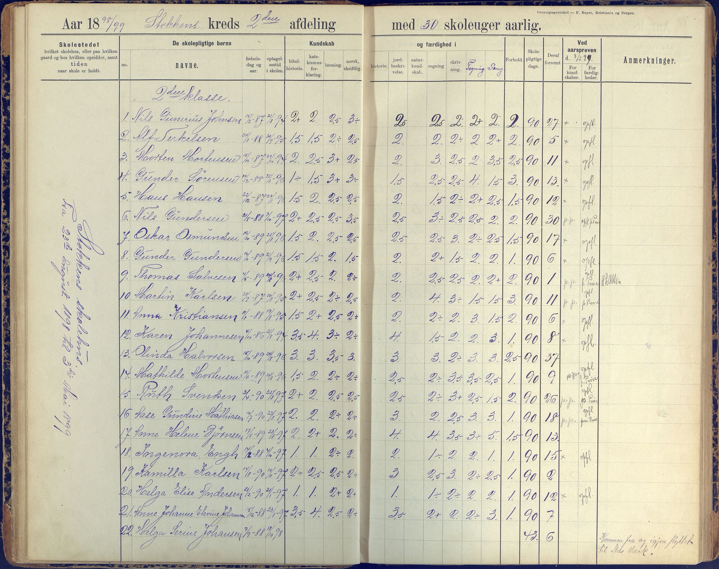 Stokken kommune, AAKS/KA0917-PK/04/04c/L0008: Skoleprotokoll  nederste avd., 1891-1937