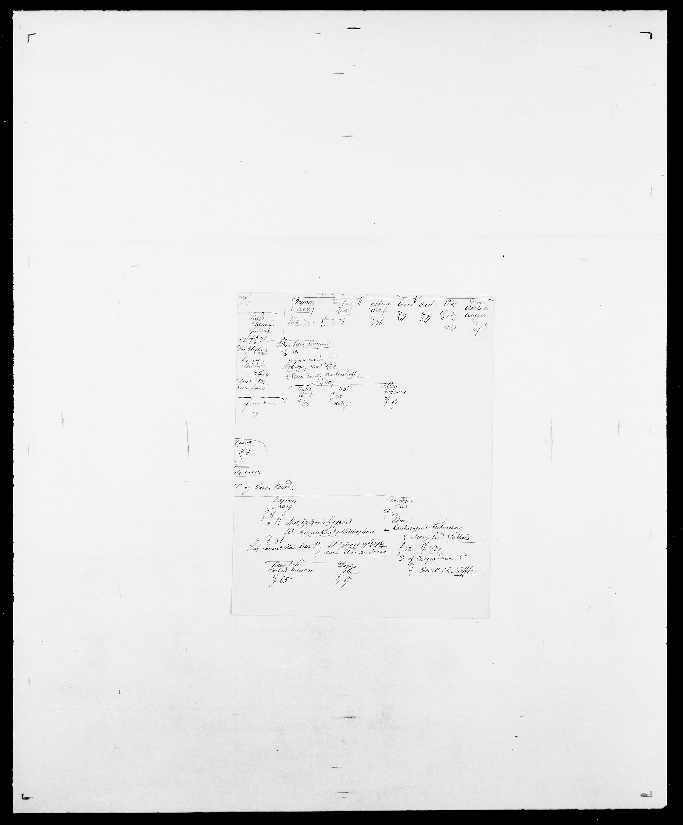 Delgobe, Charles Antoine - samling, SAO/PAO-0038/D/Da/L0014: Giebdhausen - Grip, s. 71