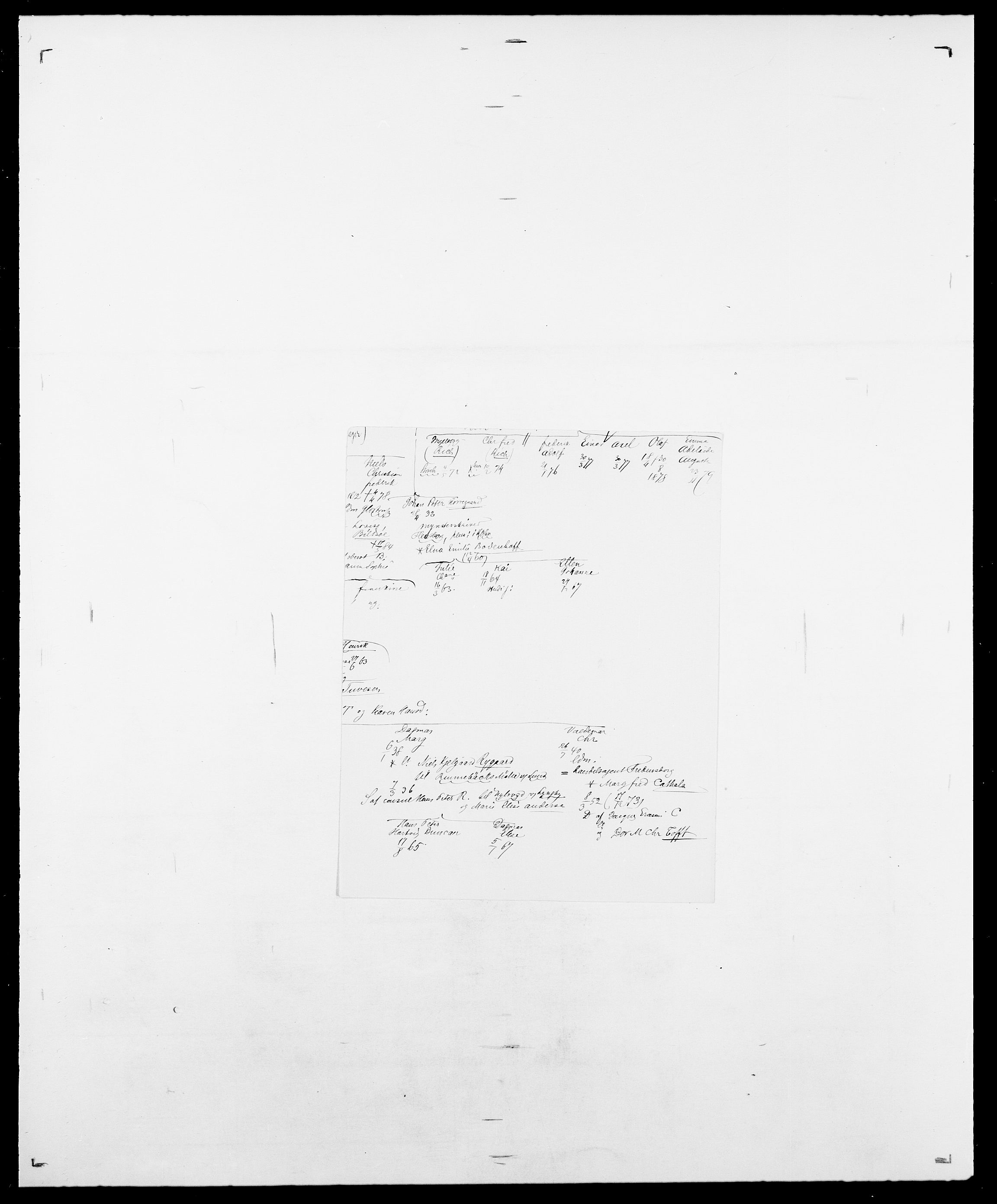 Delgobe, Charles Antoine - samling, AV/SAO-PAO-0038/D/Da/L0014: Giebdhausen - Grip, s. 71