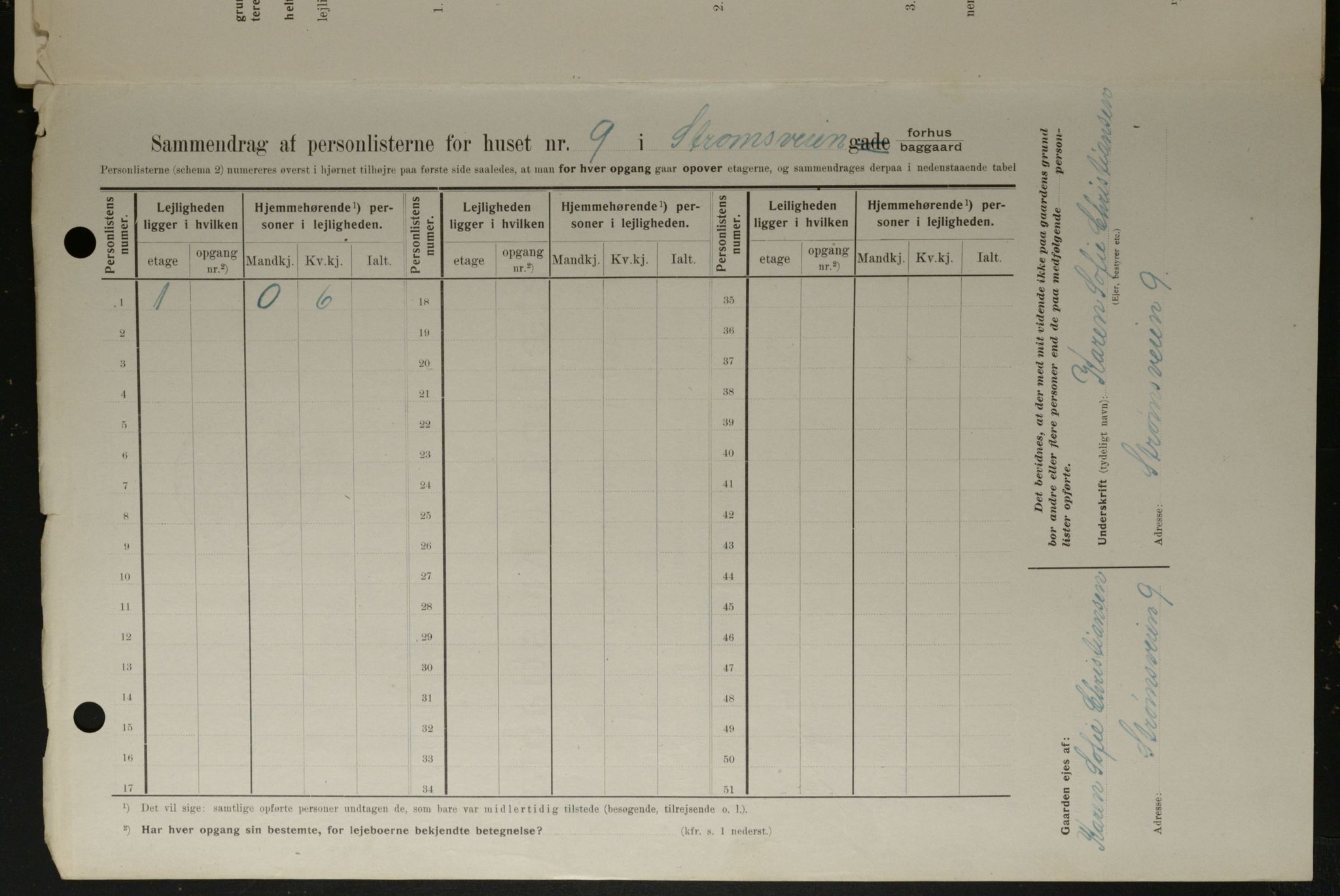 OBA, Kommunal folketelling 1.2.1908 for Kristiania kjøpstad, 1908, s. 93579