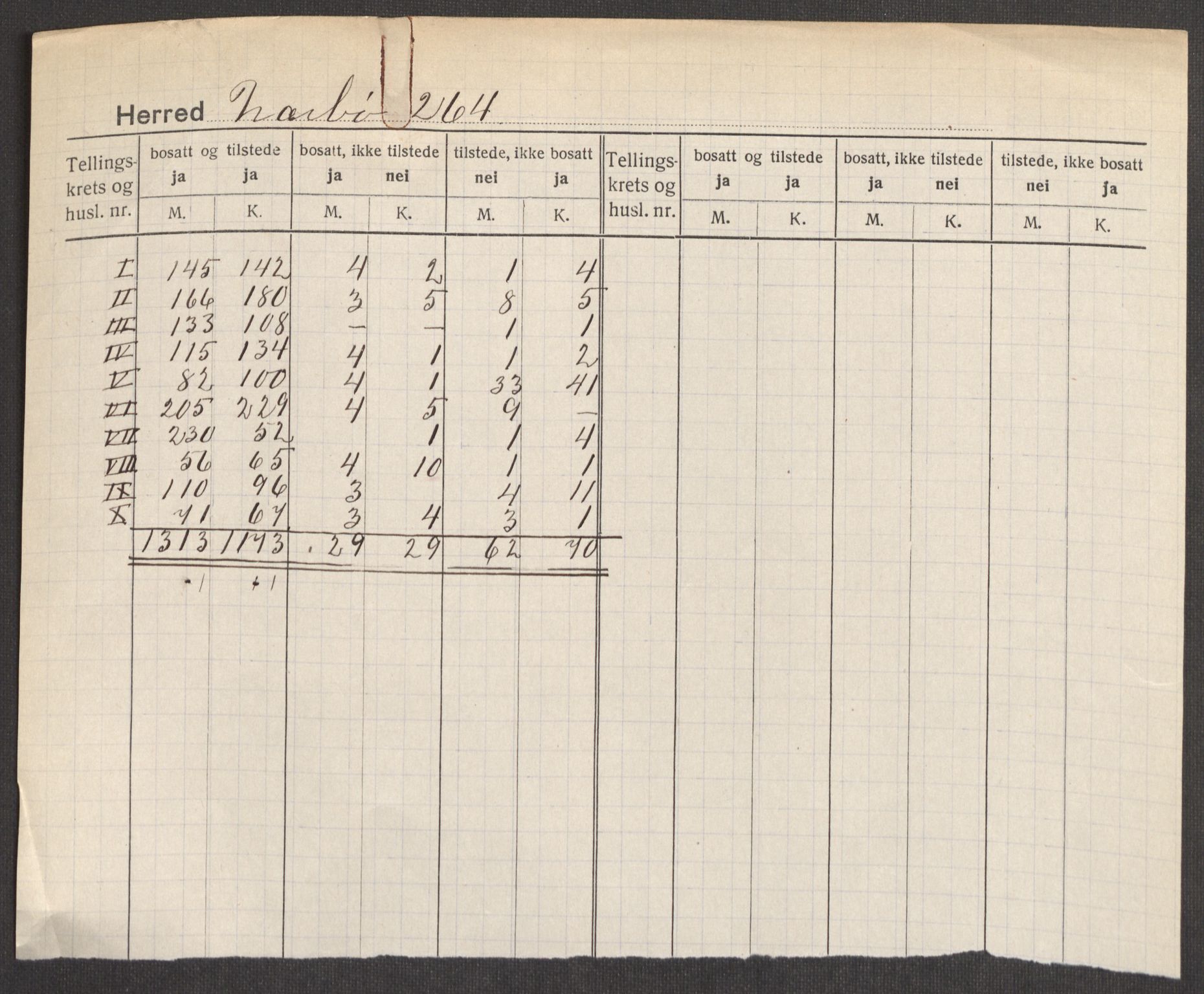 SAST, Folketelling 1920 for 1119 Nærbø herred, 1920, s. 2