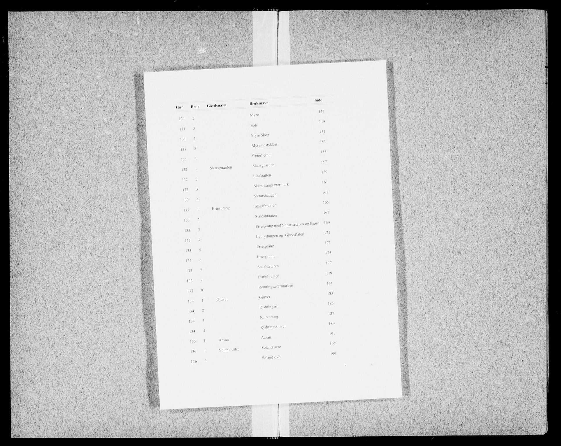 Eiker, Modum og Sigdal sorenskriveri, AV/SAKO-A-123/G/Gb/Gbh/L0003a: Panteregister nr. VIII 3a