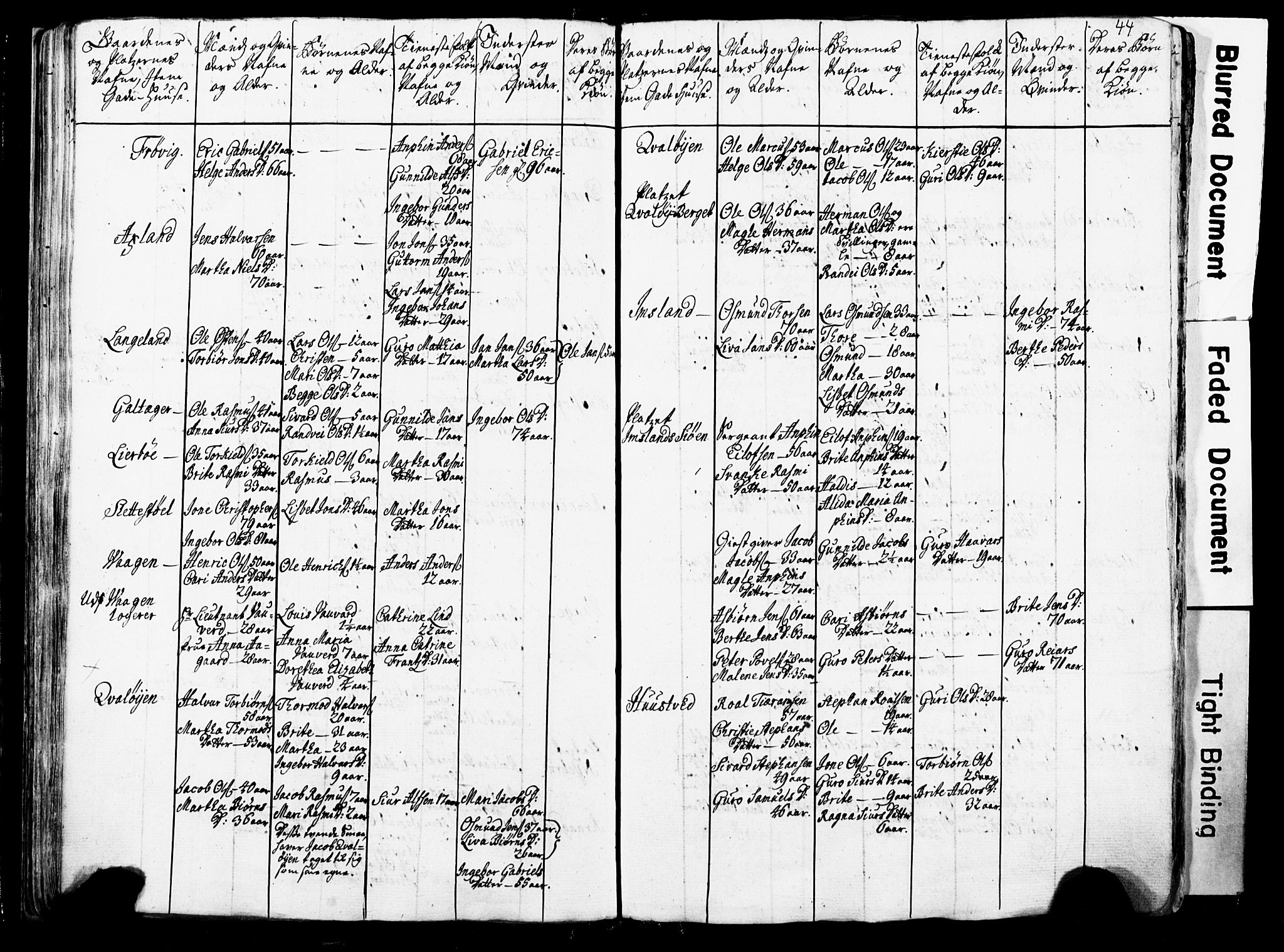 Fylkesmannen i Rogaland, SAST/A-101928/99/3/325/325CA/L0016: SJELEREGISTER RYFYLKE PRESTEGJELD, 1758, s. 44