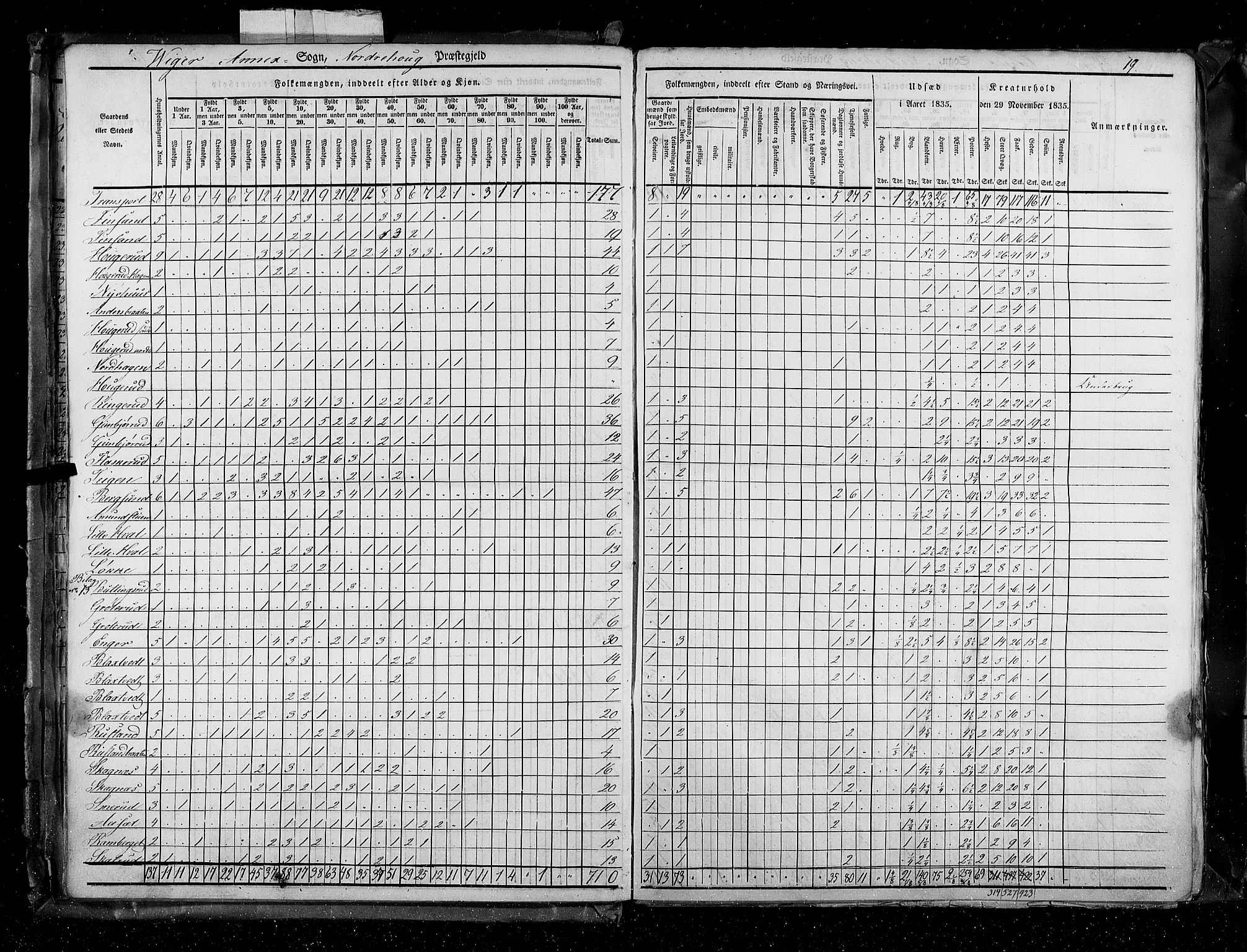 RA, Folketellingen 1835, bind 4: Buskerud amt og Jarlsberg og Larvik amt, 1835, s. 19