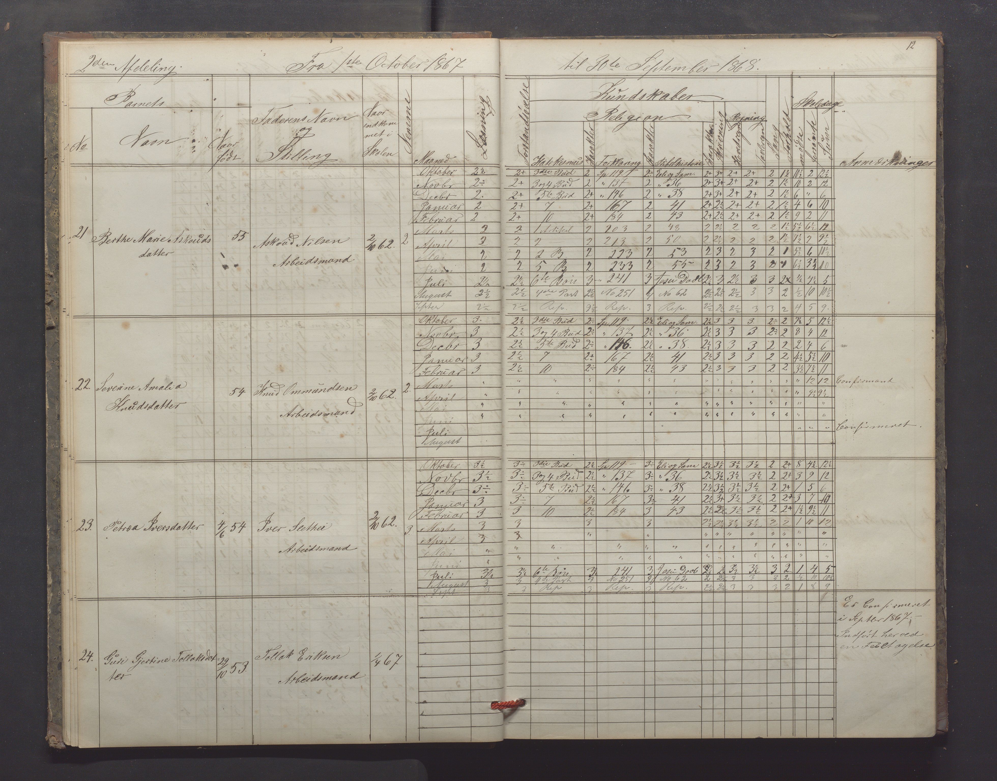 Egersund kommune (Ladested) - Egersund almueskole/folkeskole, IKAR/K-100521/H/L0012: Skoleprotokoll - Almueskolen, 3. klasse, 1867-1876, s. 12