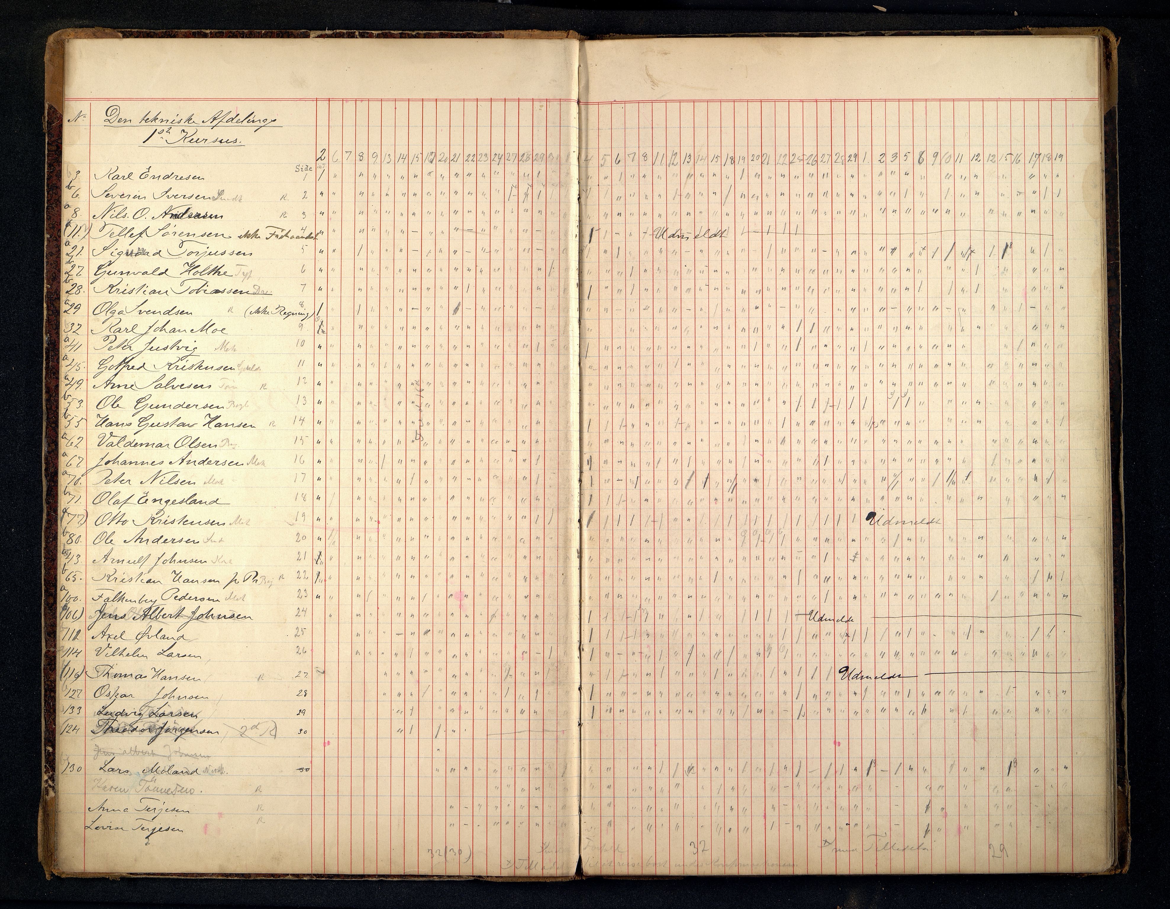 Kristiansand By - Kristiansand Tekniske Aftenskole/Lærlingeskolen, ARKSOR/1001KG551/I/L0003/0002: Dagbøker / Dagbok, 1897-1904