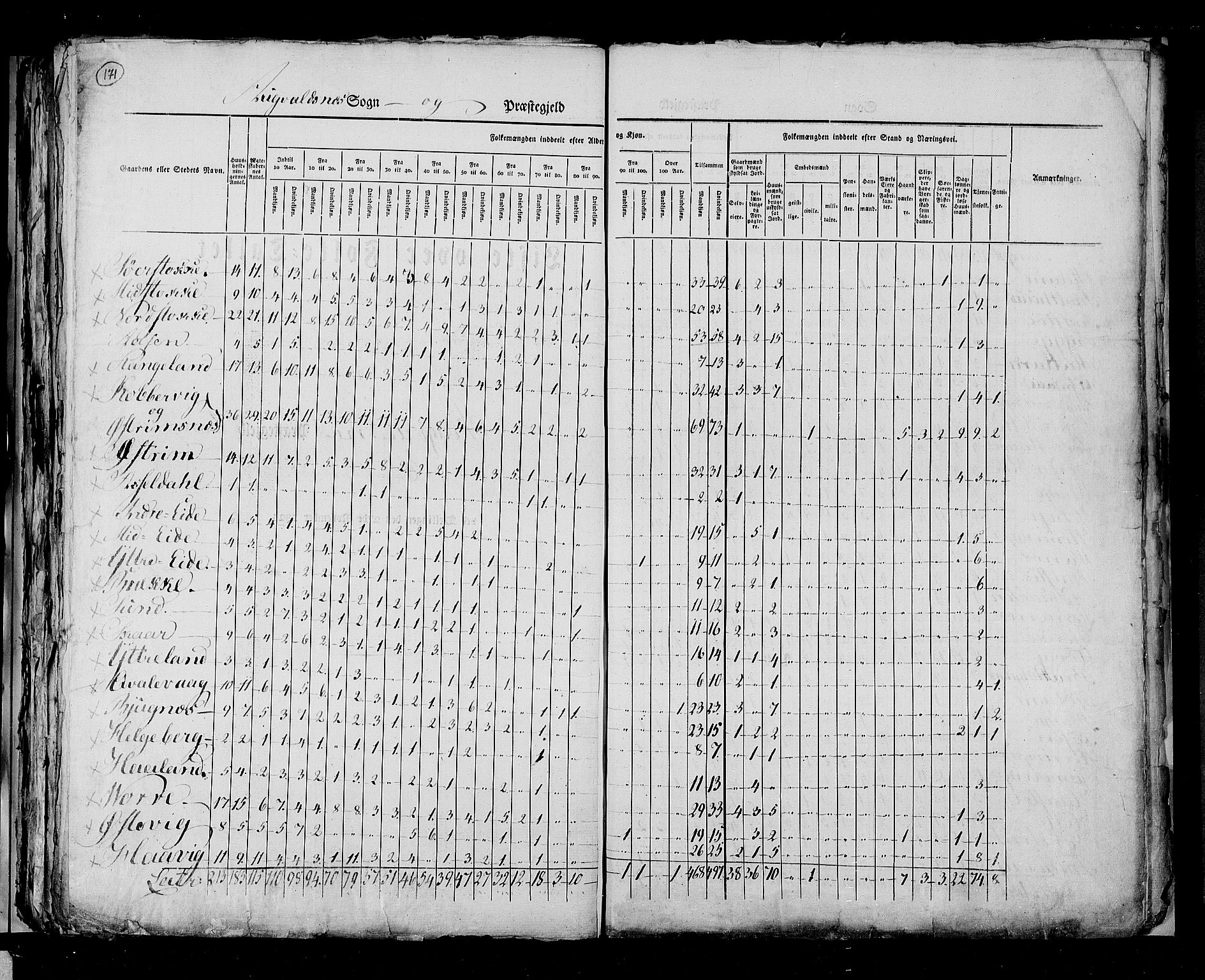 RA, Folketellingen 1825, bind 12: Stavanger amt, 1825, s. 171