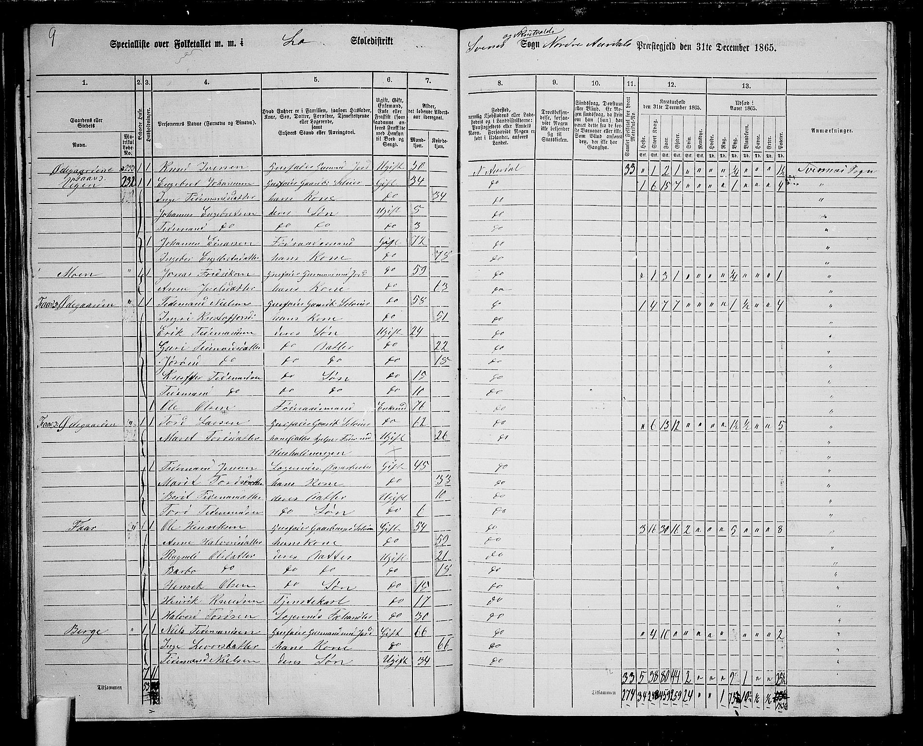 RA, Folketelling 1865 for 0542P Nord-Aurdal prestegjeld, 1865, s. 105